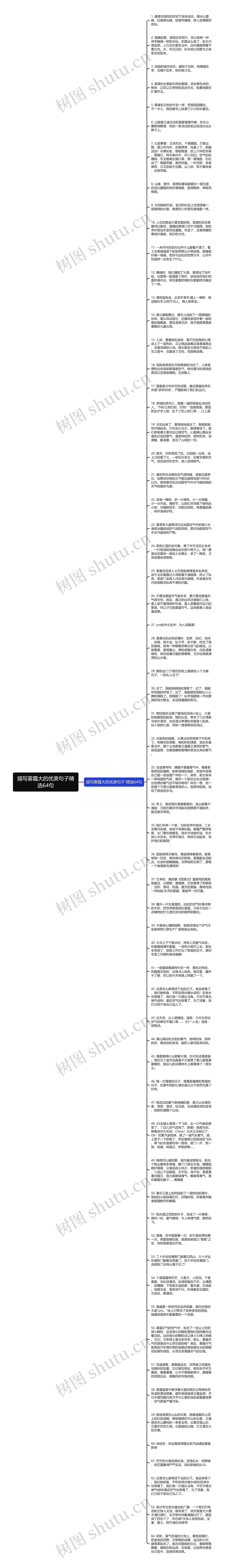 描写雾霾大的优美句子精选64句