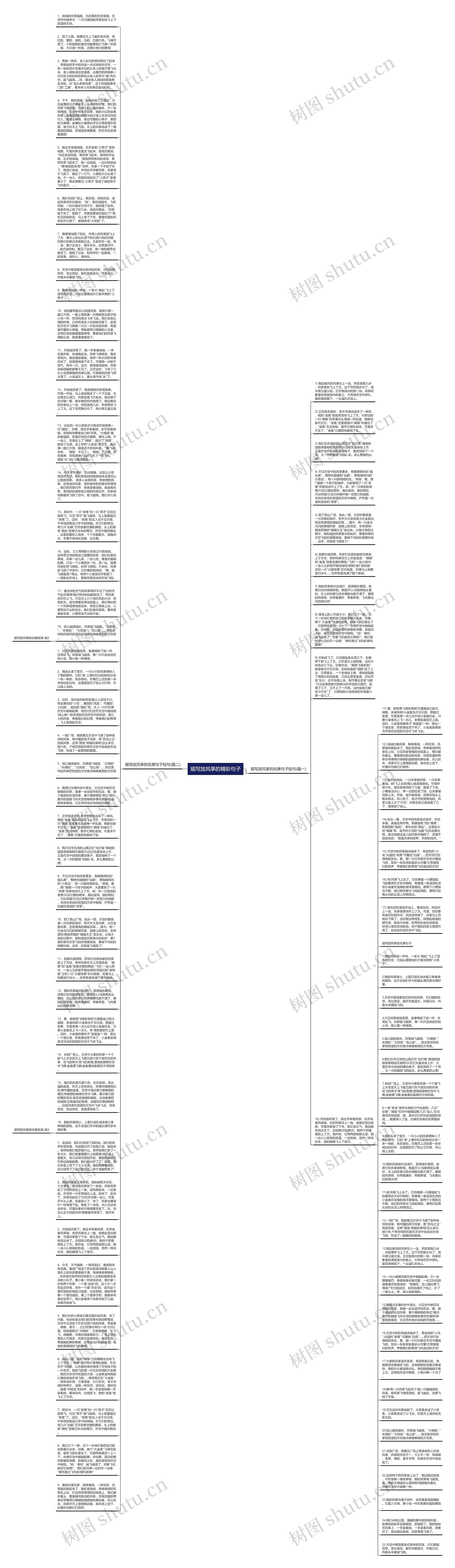 描写放风筝的精彩句子思维导图