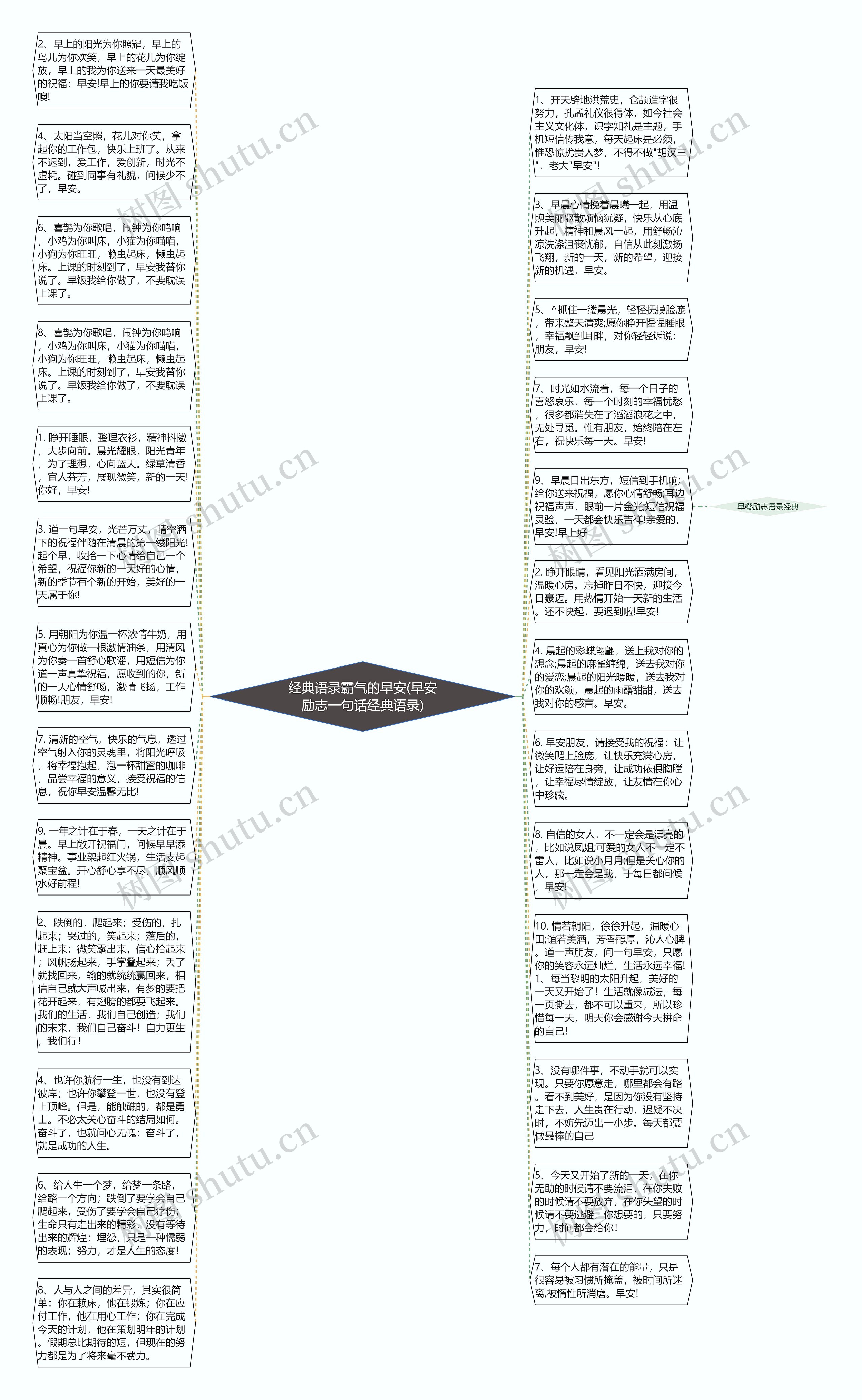 经典语录霸气的早安(早安励志一句话经典语录)思维导图