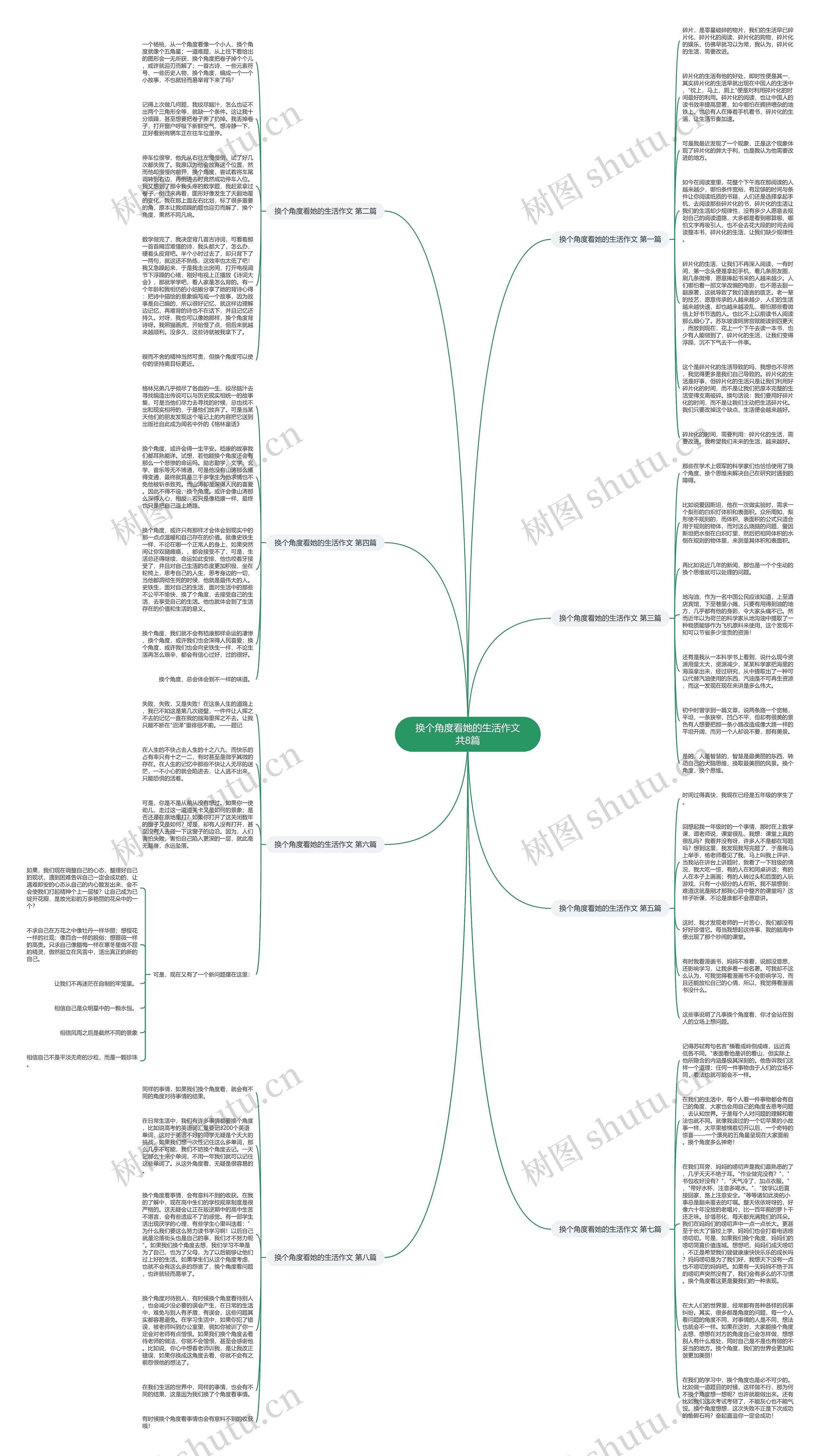 换个角度看她的生活作文共8篇思维导图