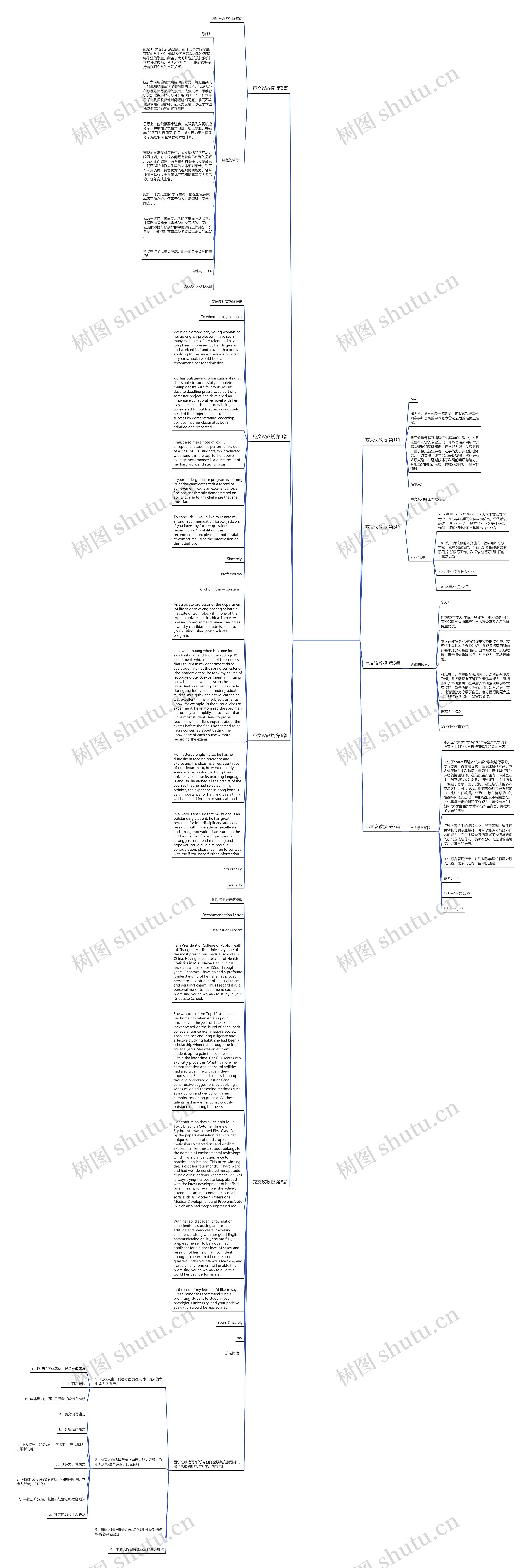 范文议教授(热门8篇)思维导图