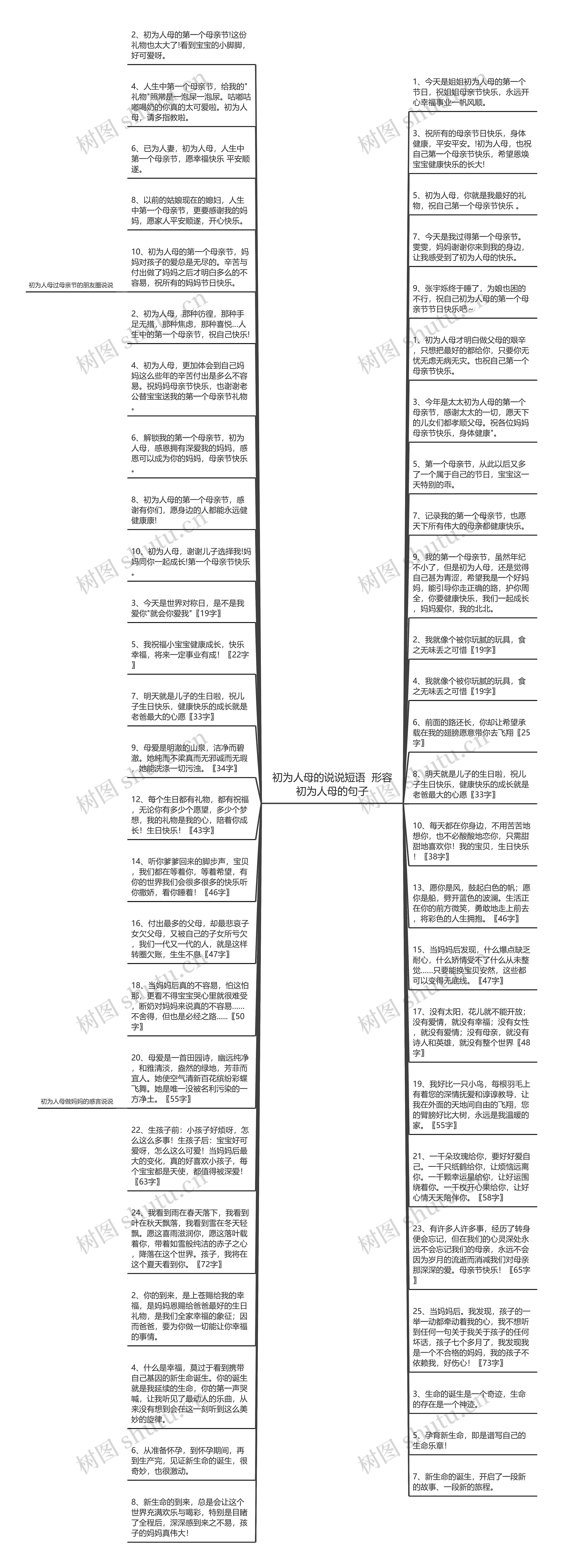 初为人母的说说短语  形容初为人母的句子思维导图