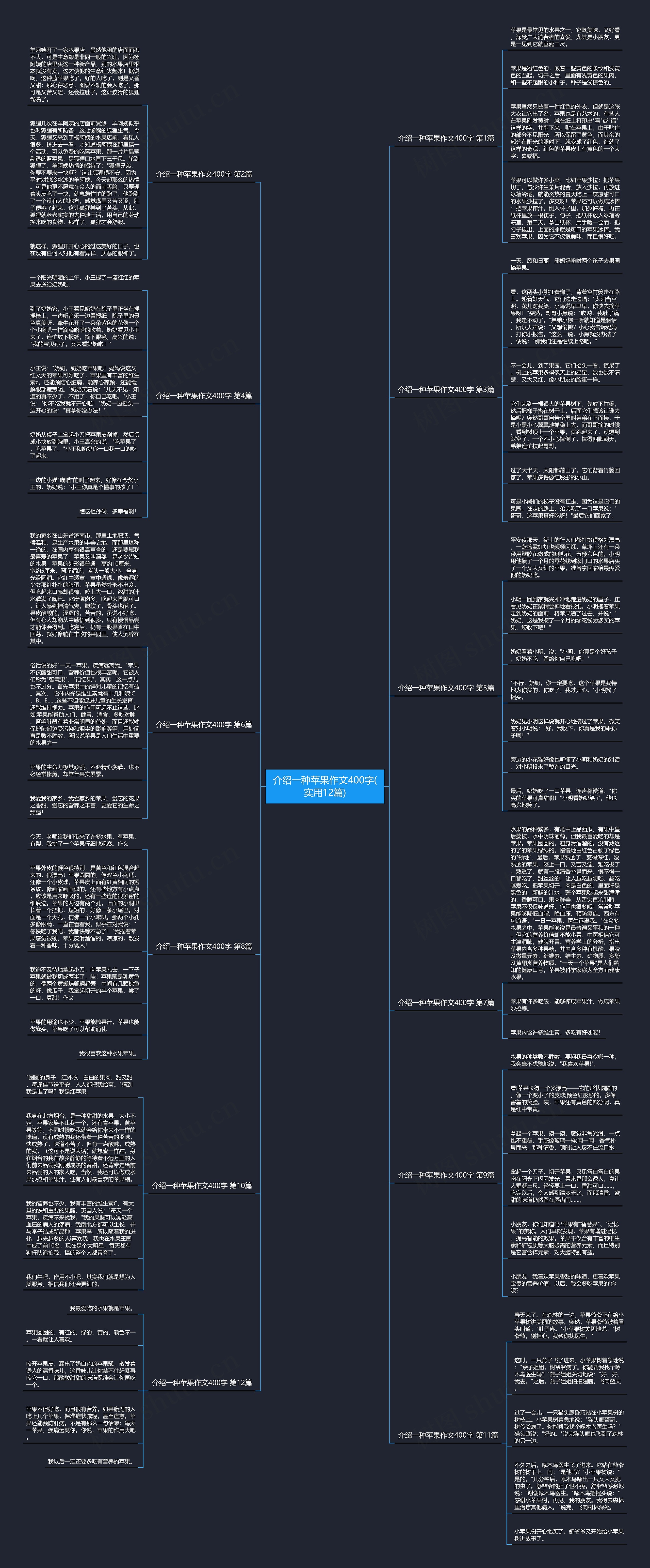 介绍一种苹果作文400字(实用12篇)思维导图