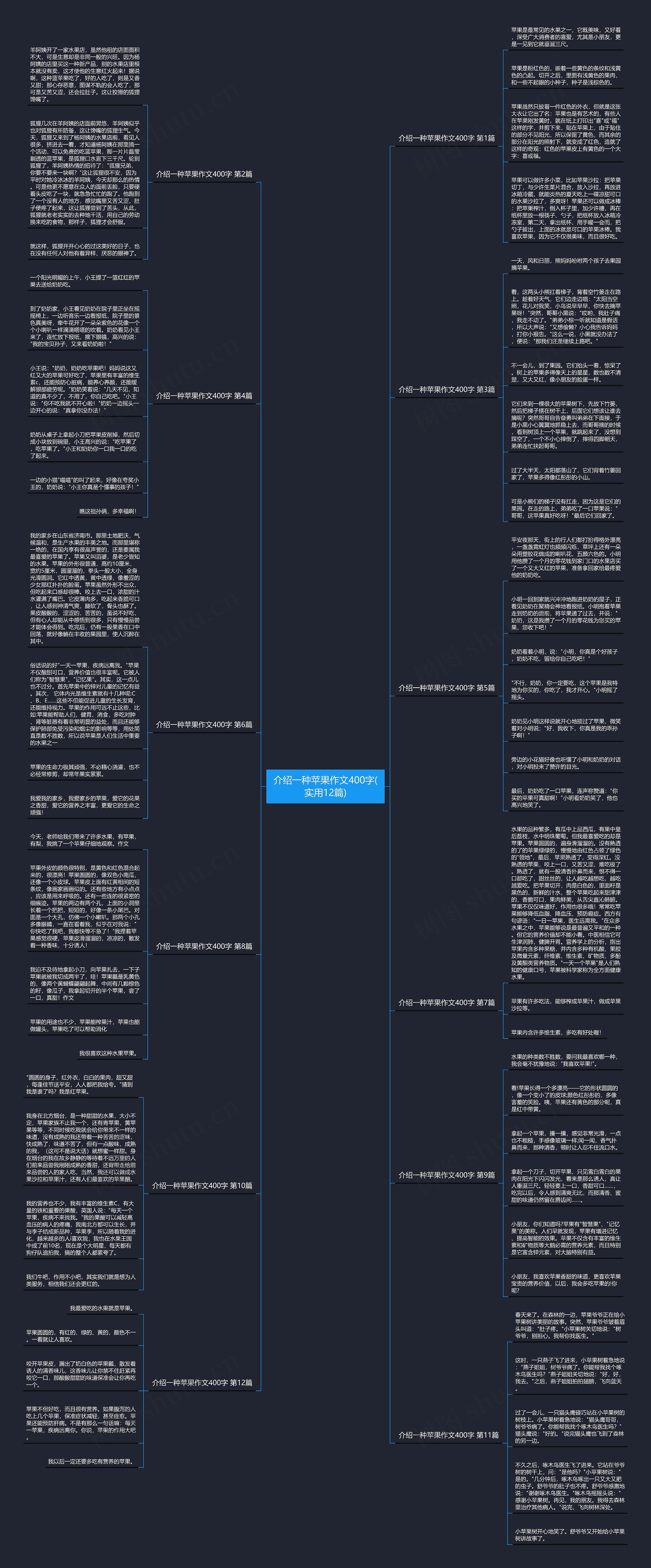 介绍一种苹果作文400字(实用12篇) 介绍一种苹果作文400字(实用12篇)