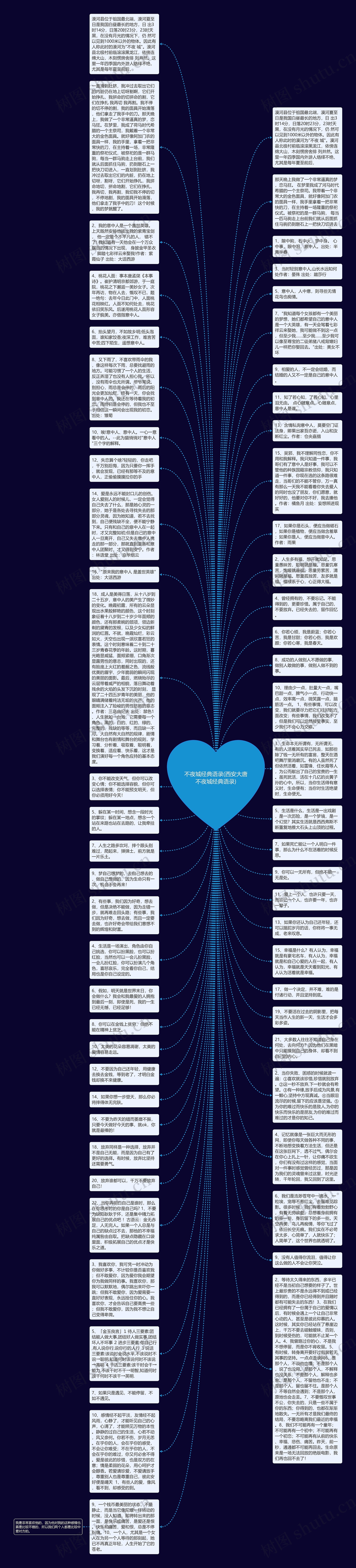 不夜城经典语录(西安大唐不夜城经典语录)思维导图