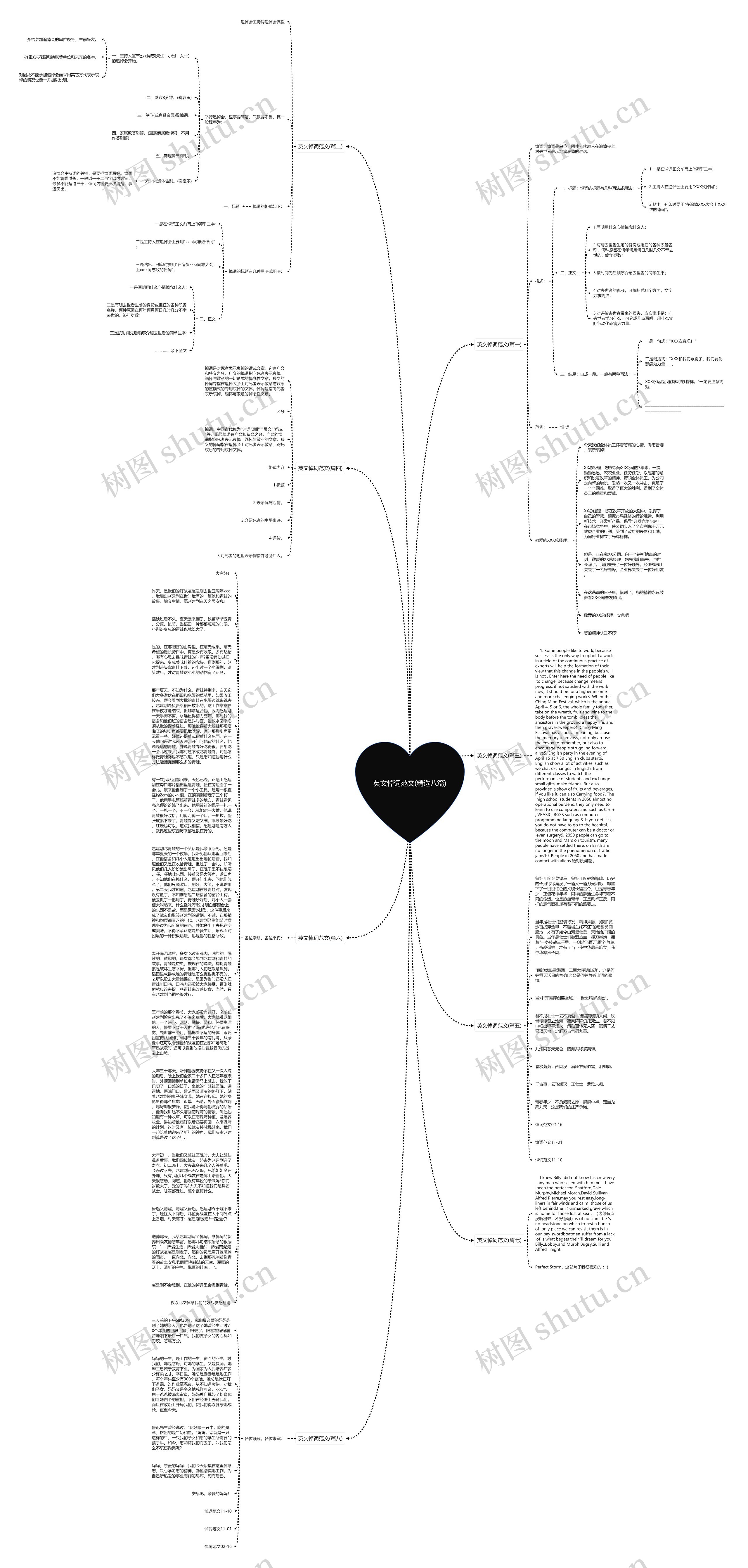 英文悼词范文(精选八篇)思维导图