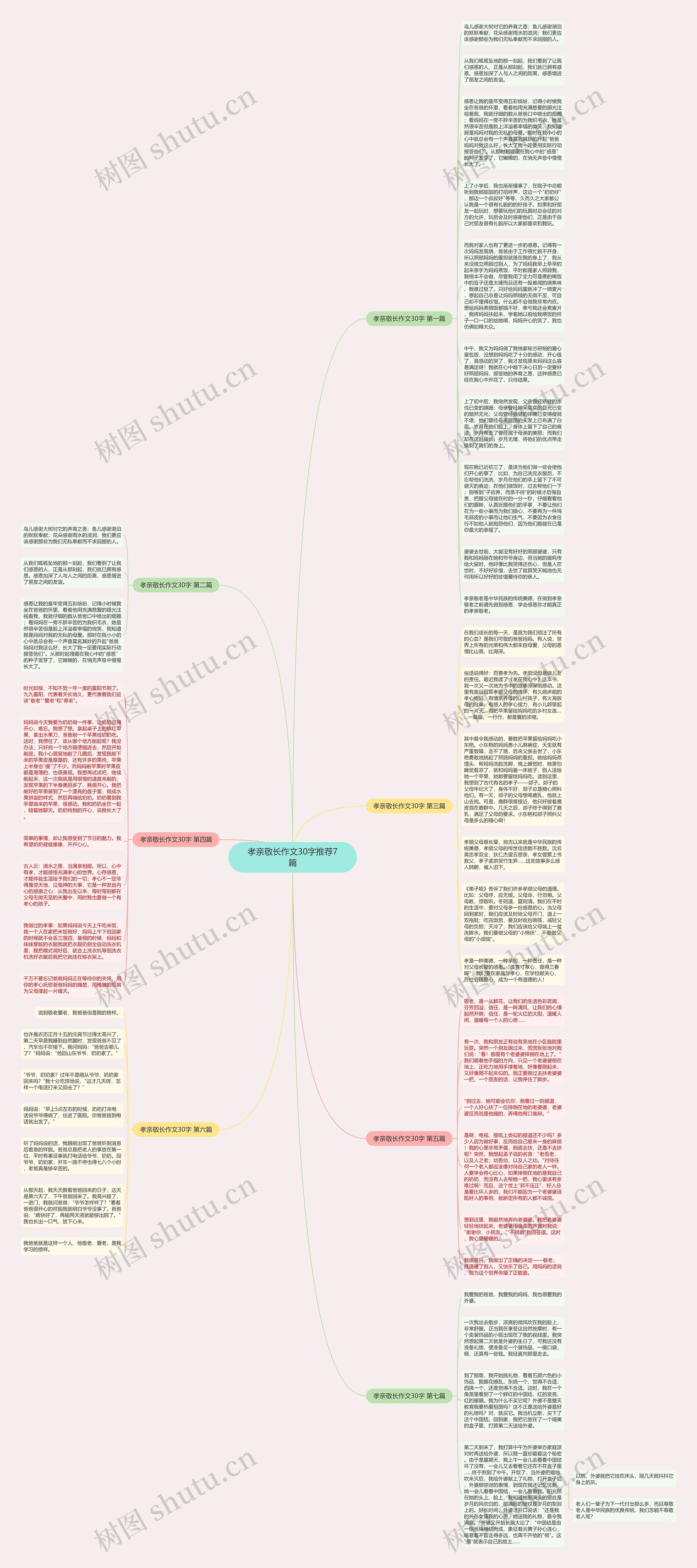 孝亲敬长作文30字推荐7篇思维导图