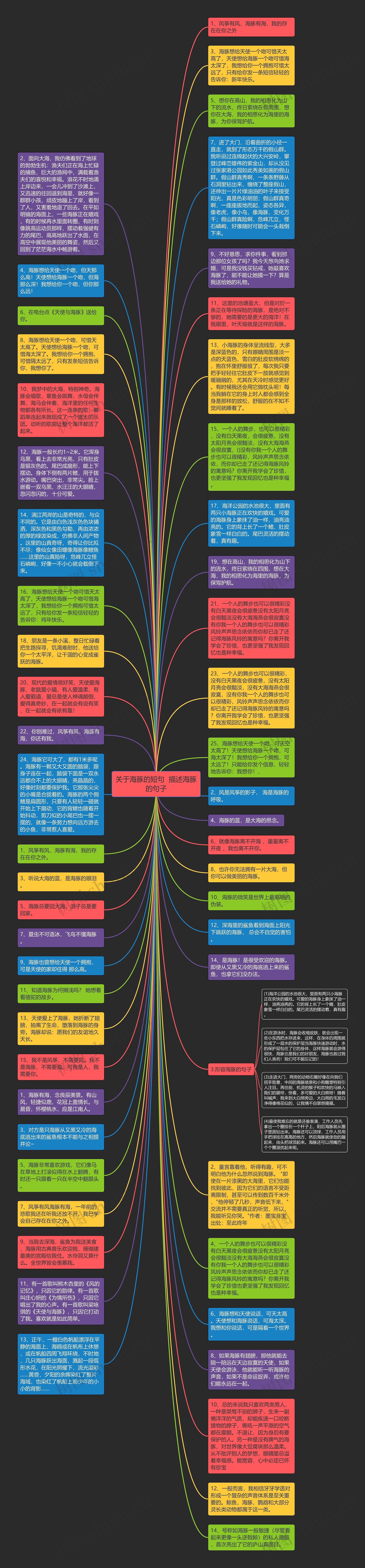 关于海豚的短句  描述海豚的句子思维导图