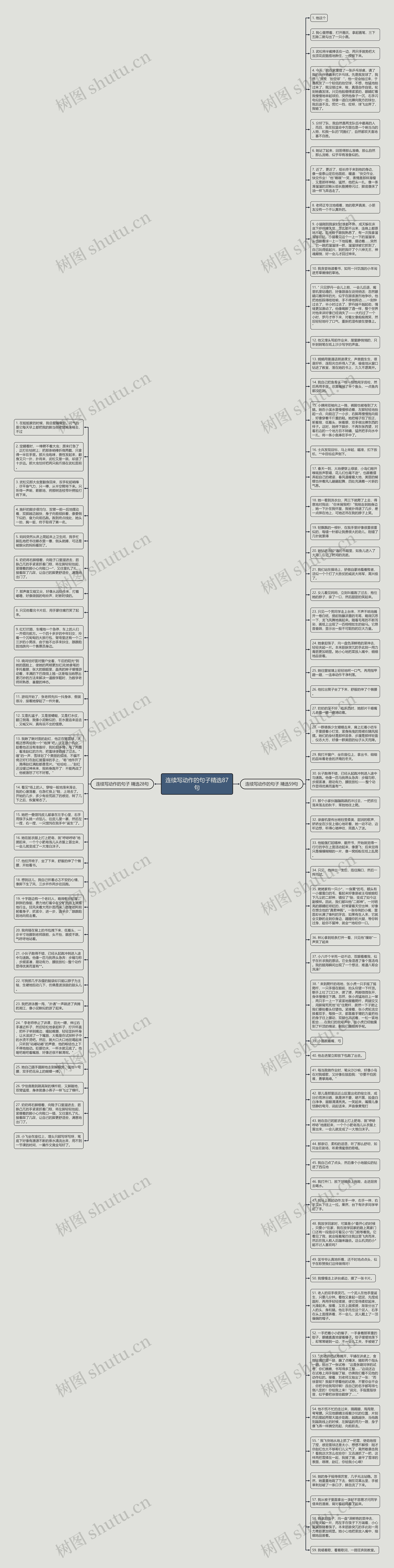 连续写动作的句子精选87句思维导图