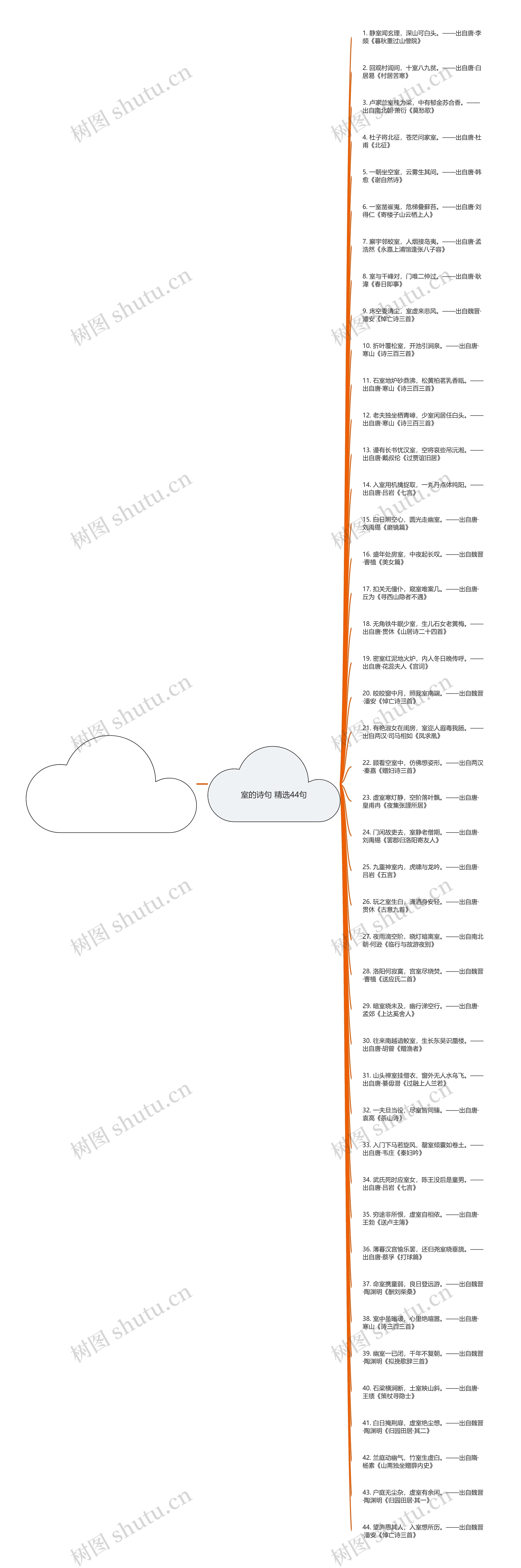 室的诗句精选44句思维导图
