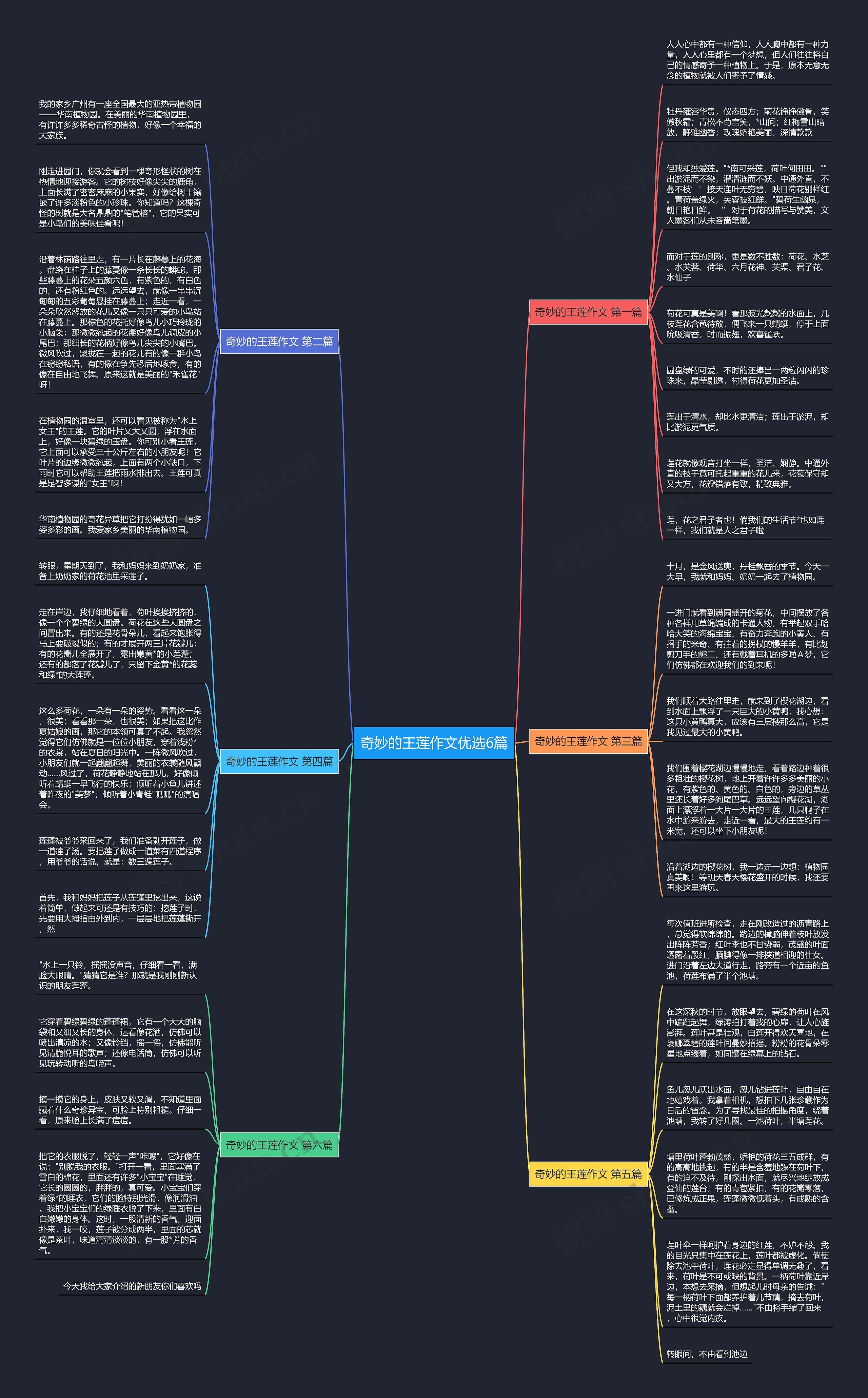 奇妙的王莲作文优选6篇 奇妙的王莲作文优选6篇