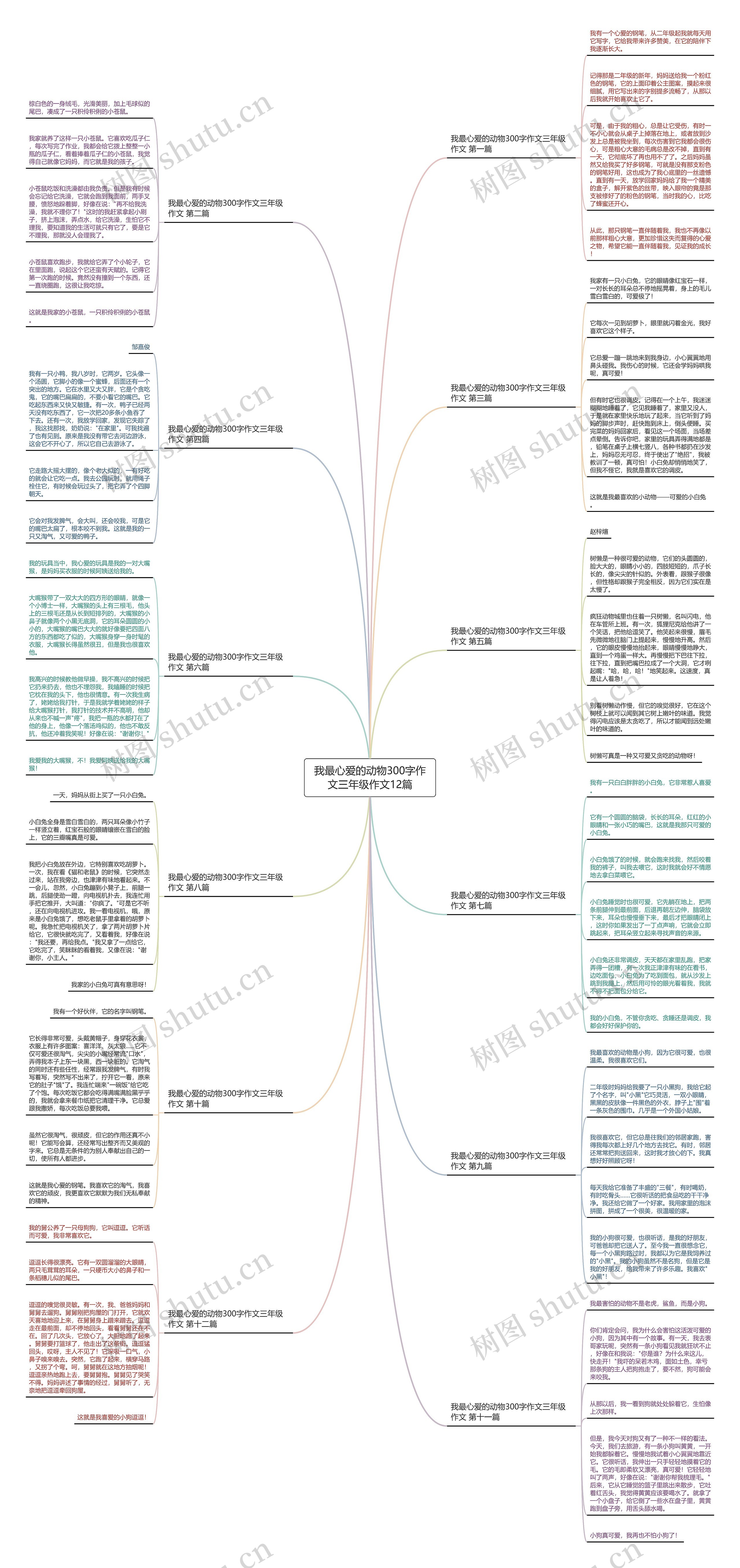 我最心爱的动物300字作文三年级作文12篇思维导图