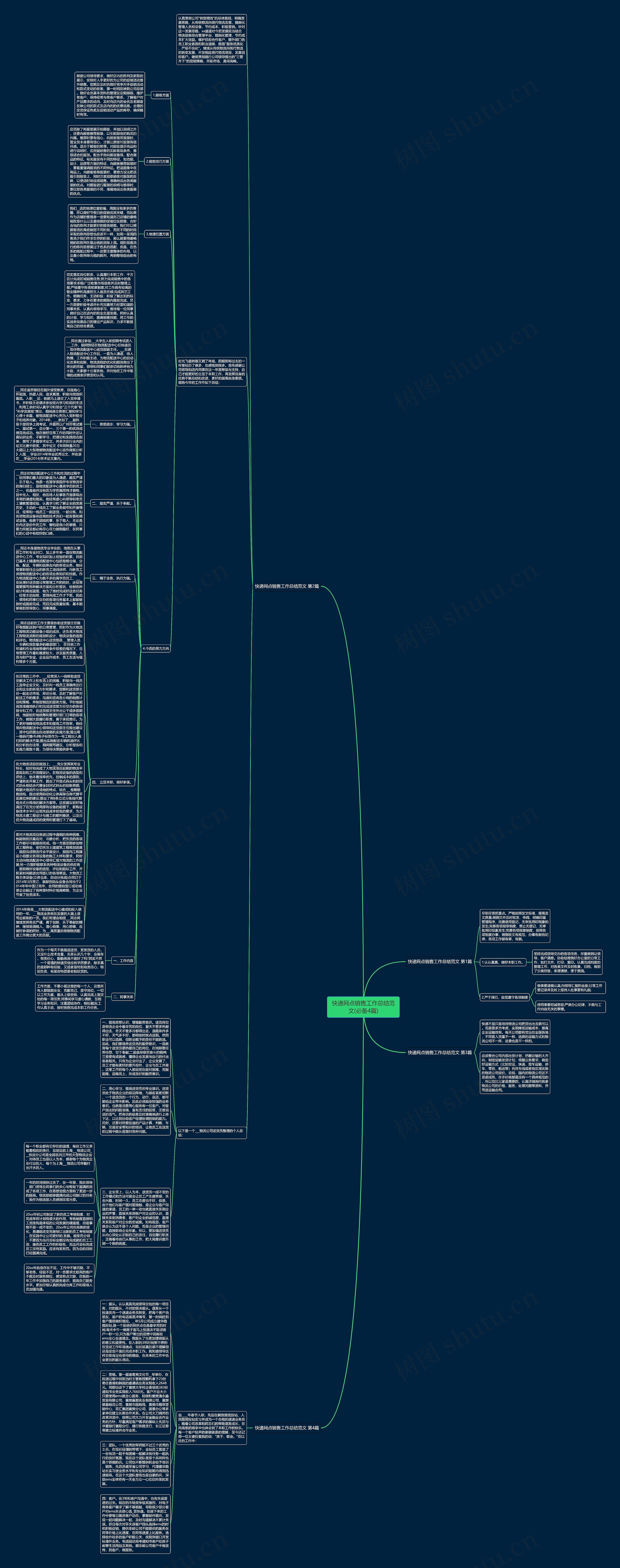 快递网点销售工作总结范文(必备4篇)思维导图