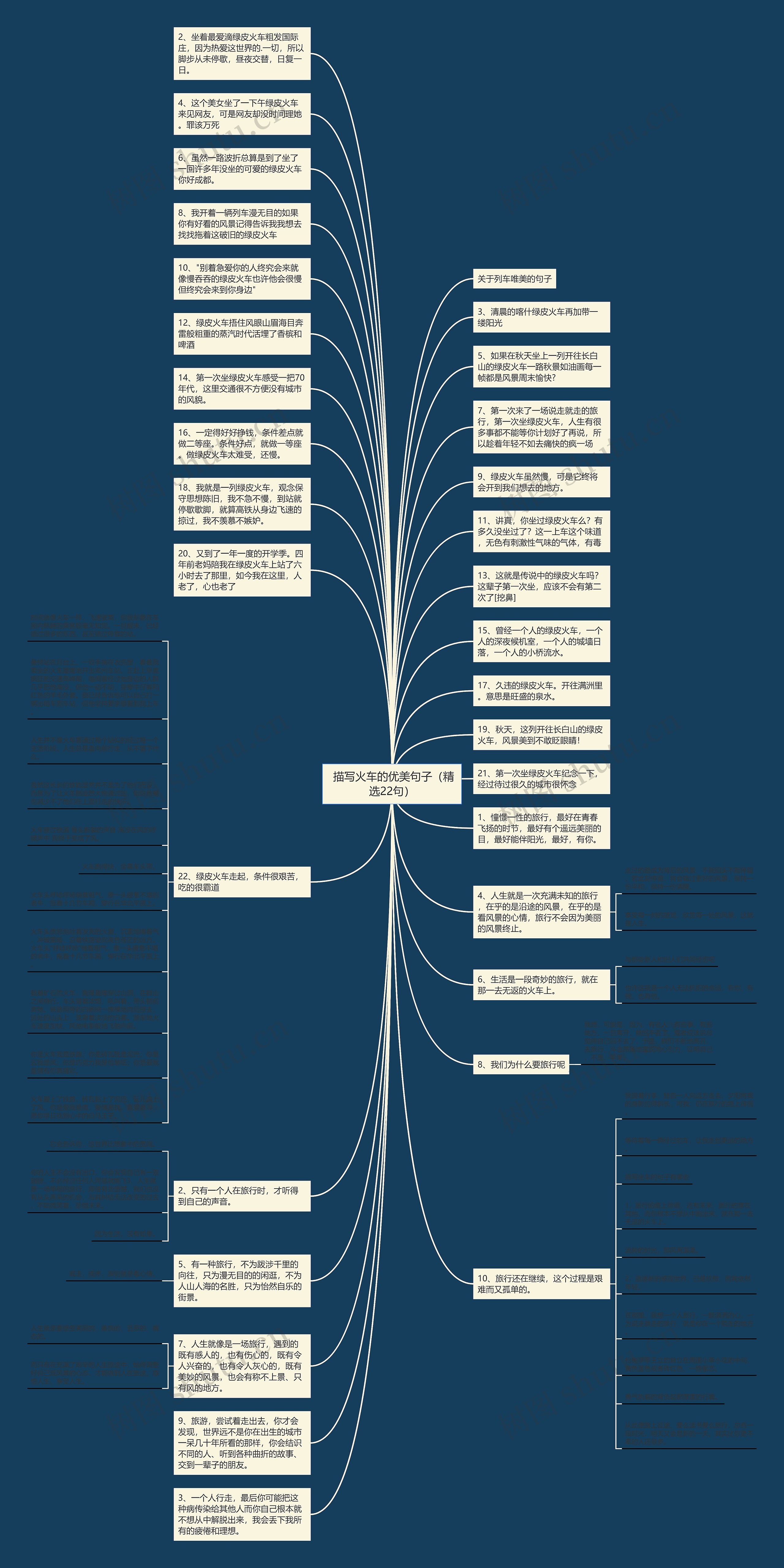 描写火车的优美句子（精选22句）思维导图
