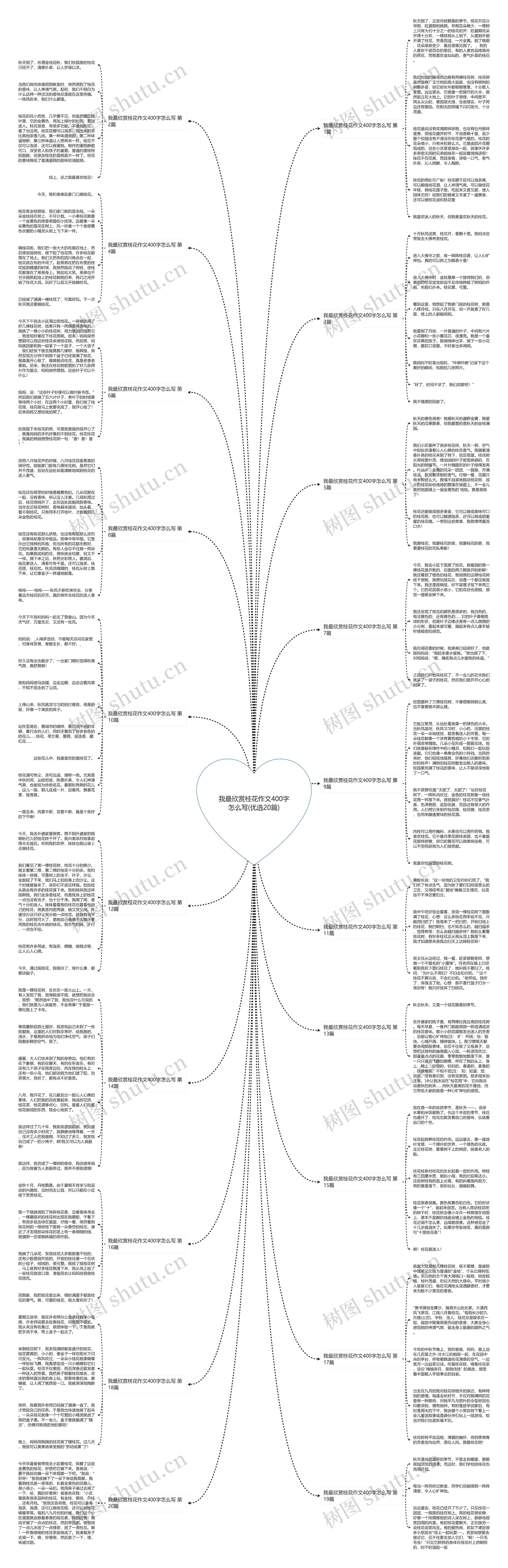 我最欣赏桂花作文400字怎么写(优选20篇) 我最欣赏桂花作文400字怎么写(优选20篇)