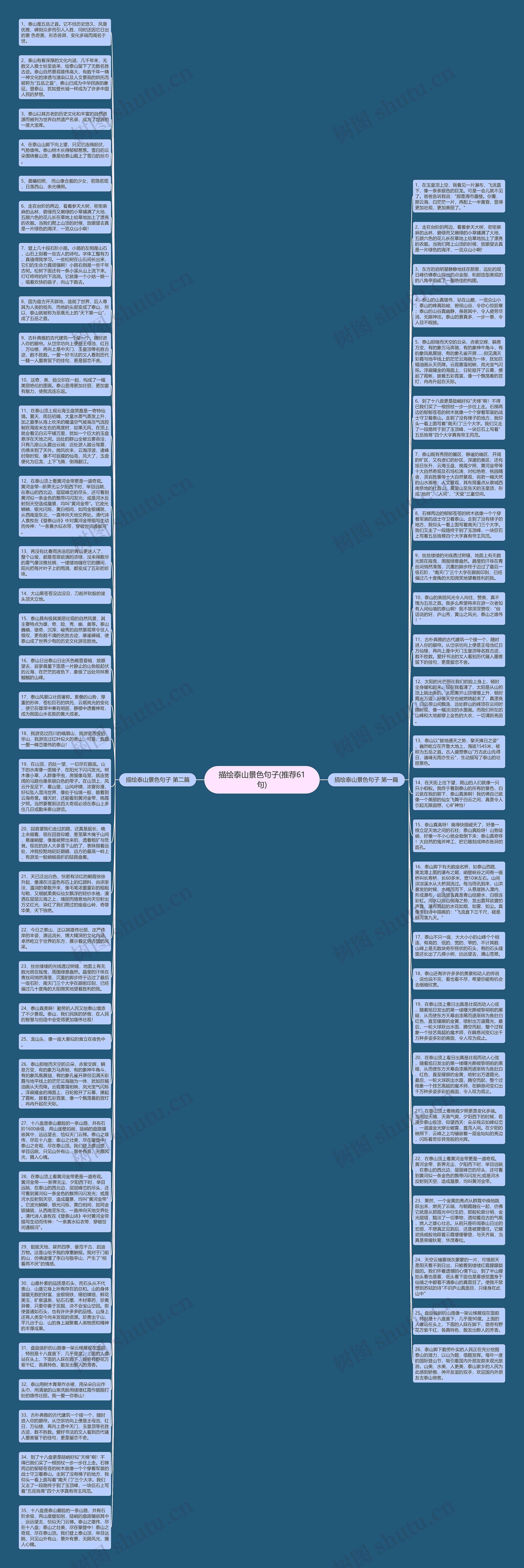 描绘泰山景色句子(推荐61句)思维导图
