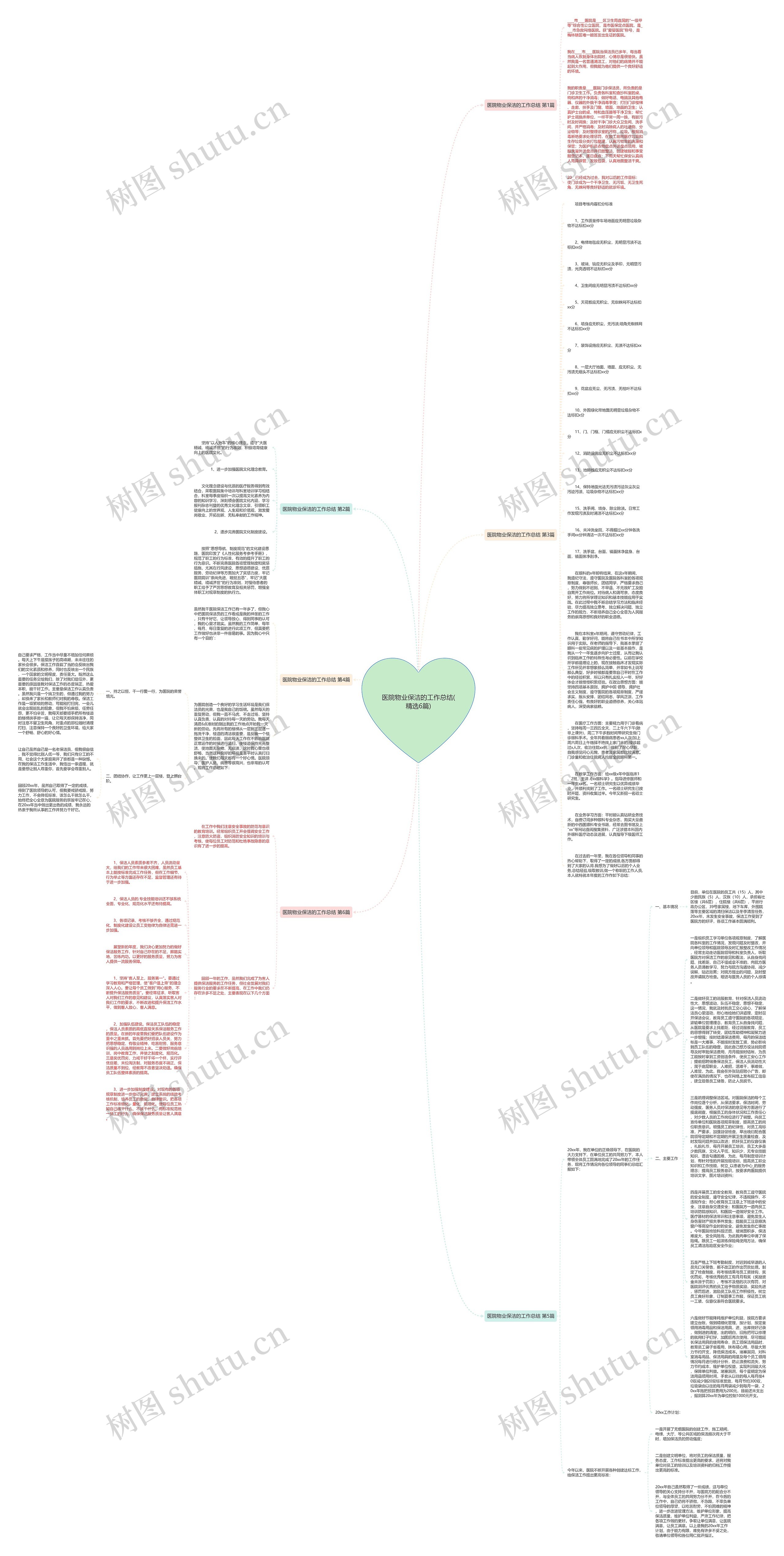 医院物业保洁的工作总结(精选6篇)思维导图
