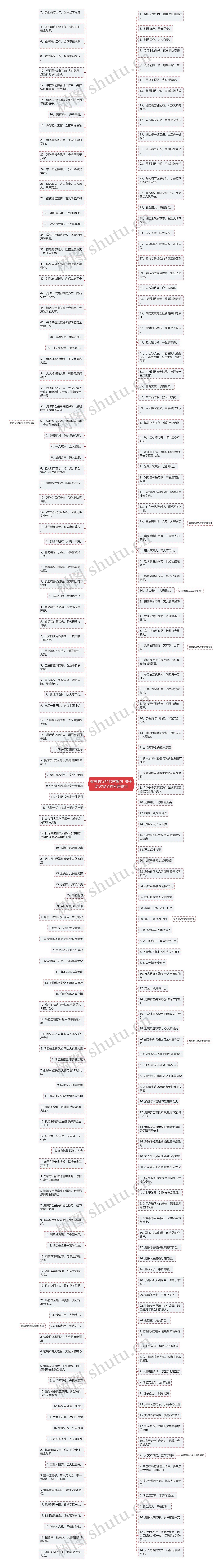 有关防火的名言警句  关于防火安全的名言警句 有关防火的名言警句  关于防火安全的名言警句