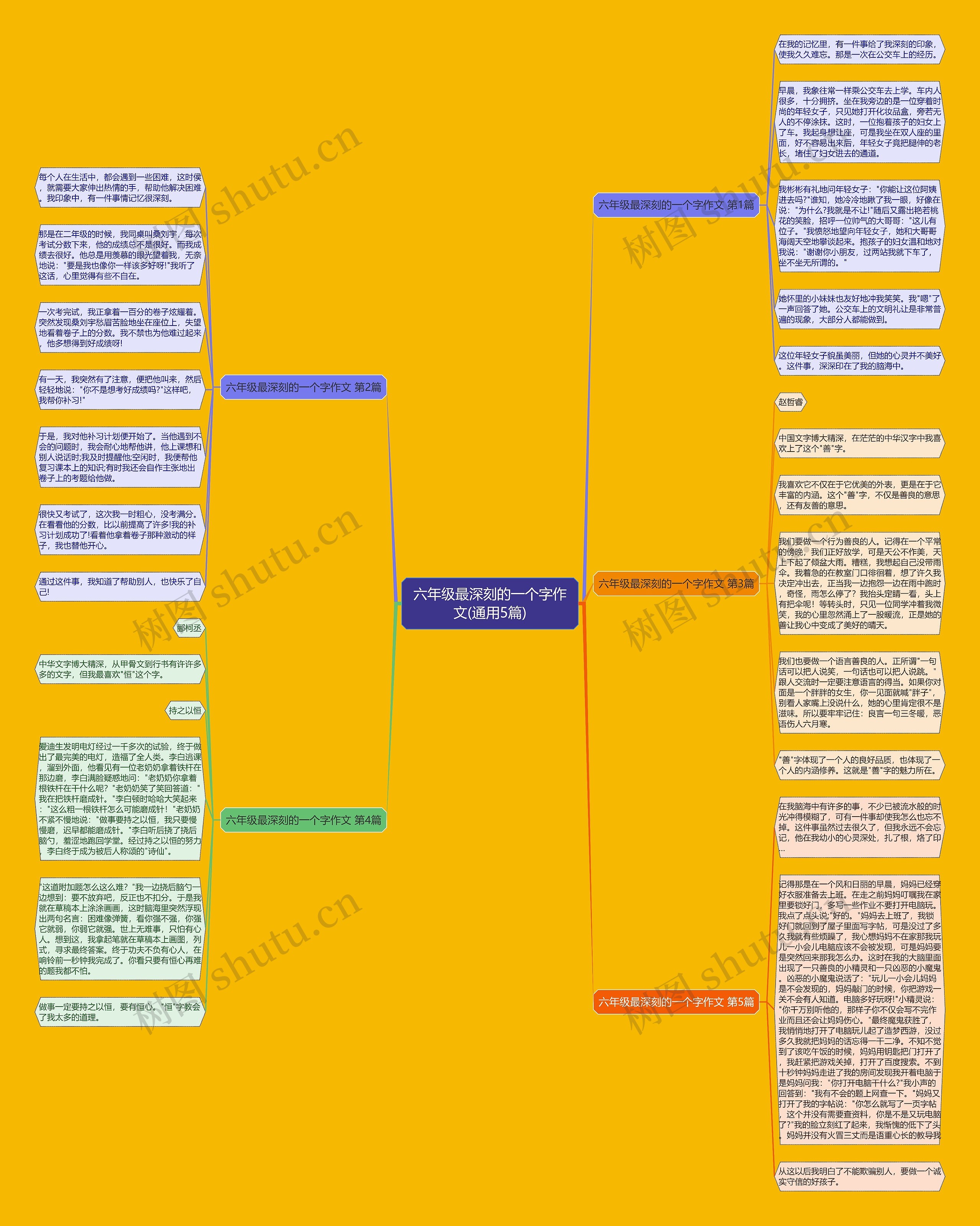 六年级最深刻的一个字作文(通用5篇)思维导图