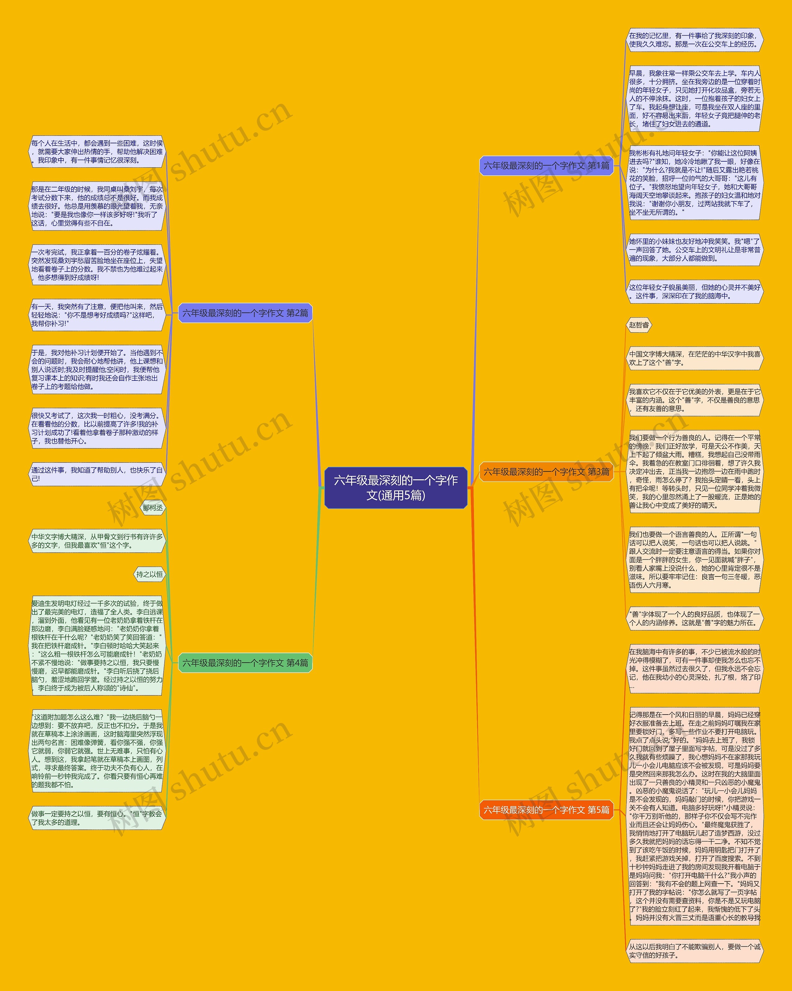 六年级最深刻的一个字作文(通用5篇) 六年级最深刻的一个字作文(通用5篇)