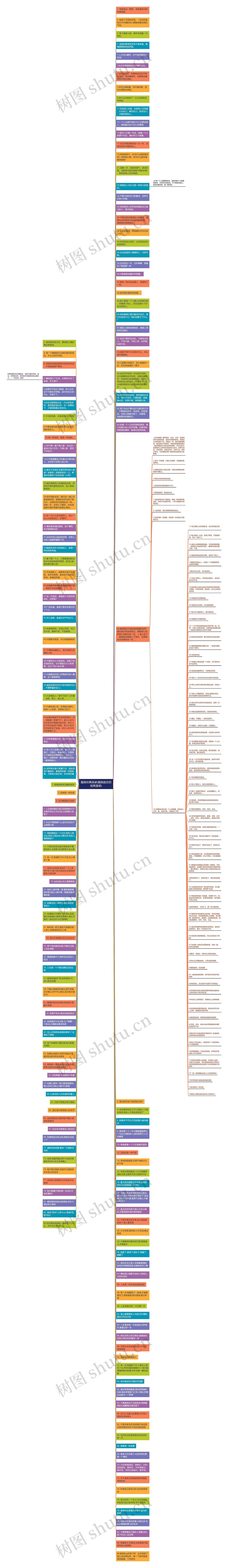 超级经典语录(超级励志的经典语录)思维导图