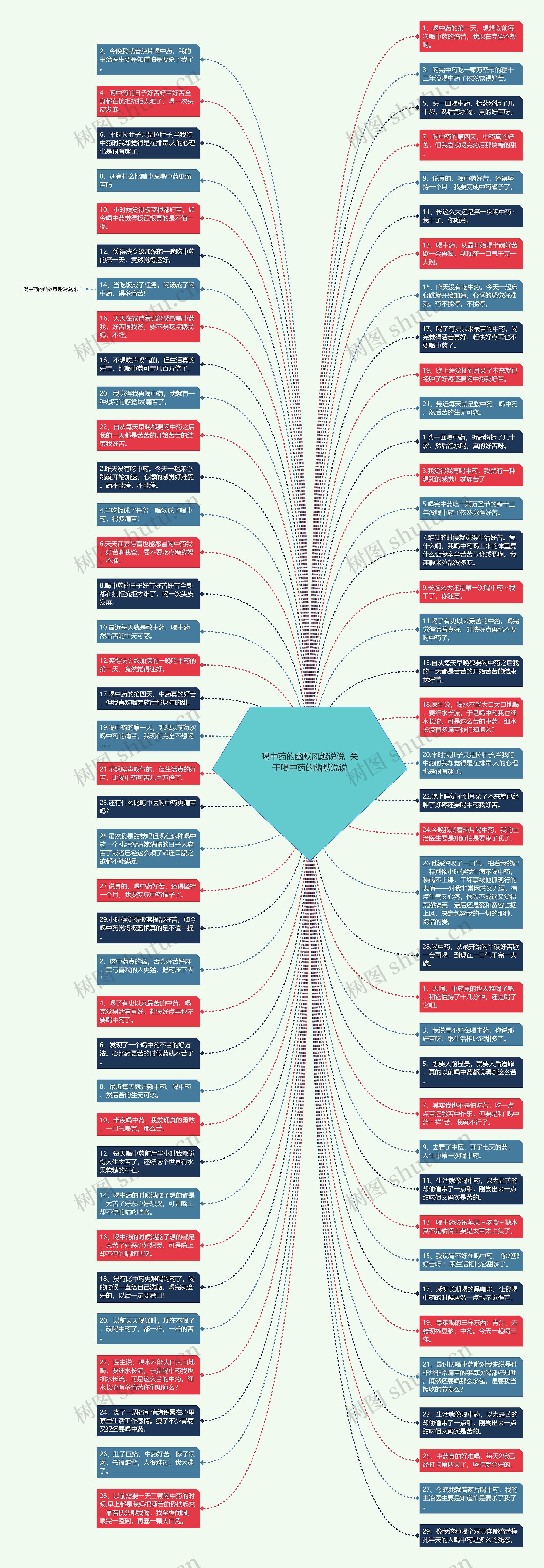 喝中药的幽默风趣说说  关于喝中药的幽默说说思维导图