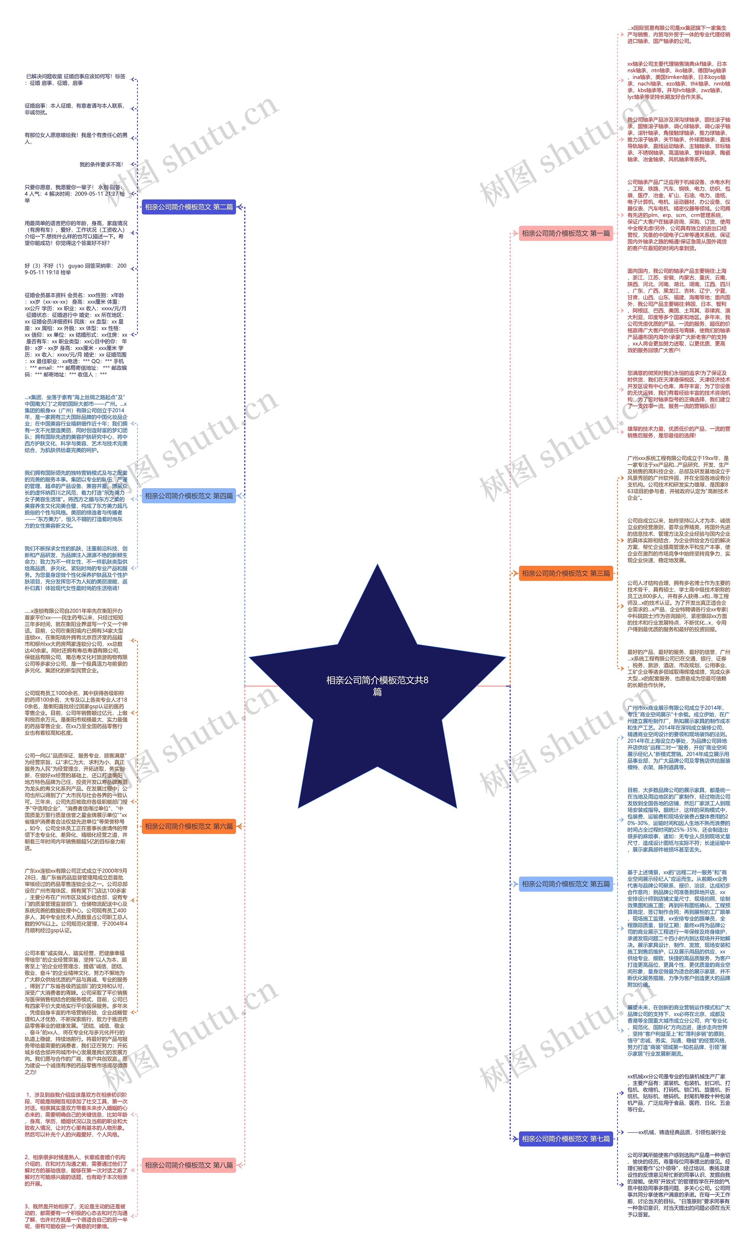 相亲公司简介范文共8篇思维导图
