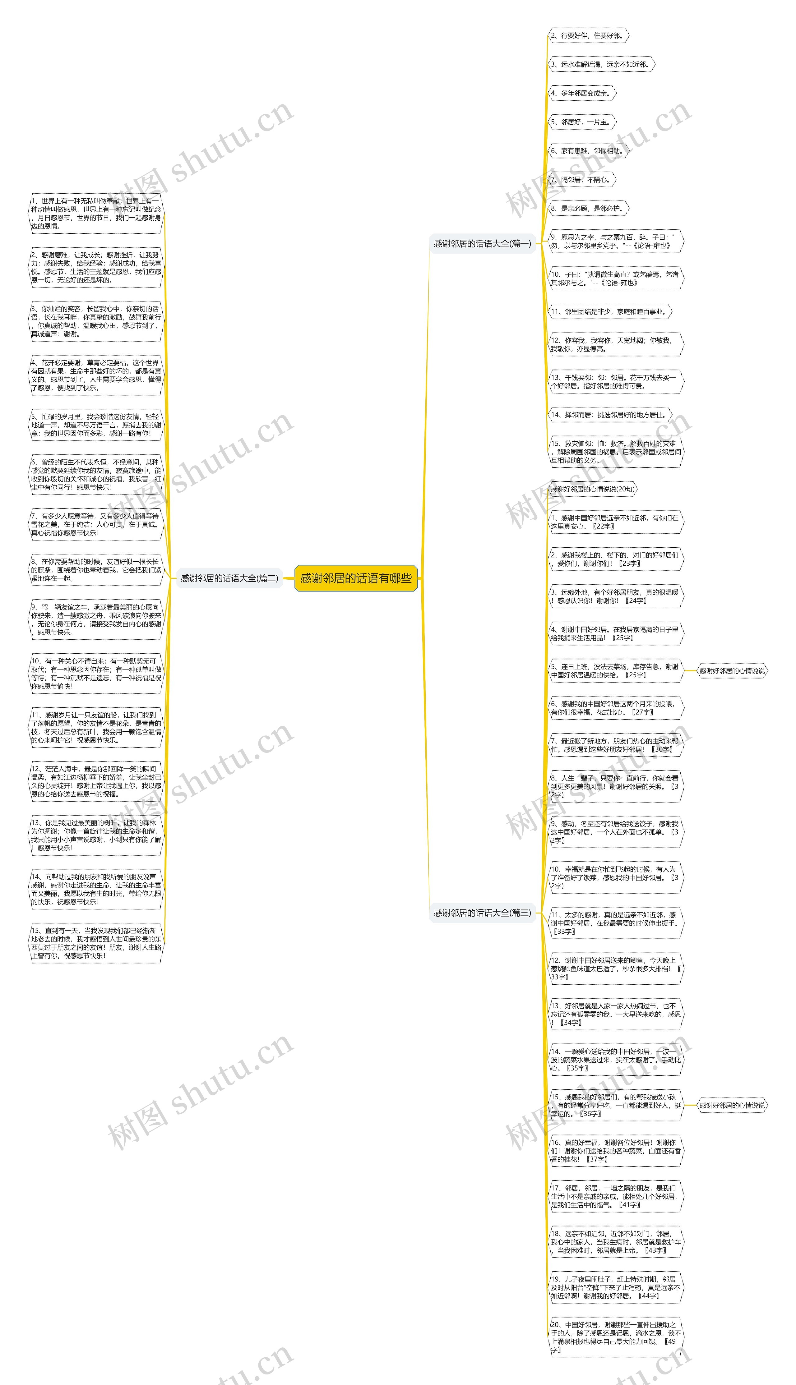 感谢邻居的话语有哪些思维导图