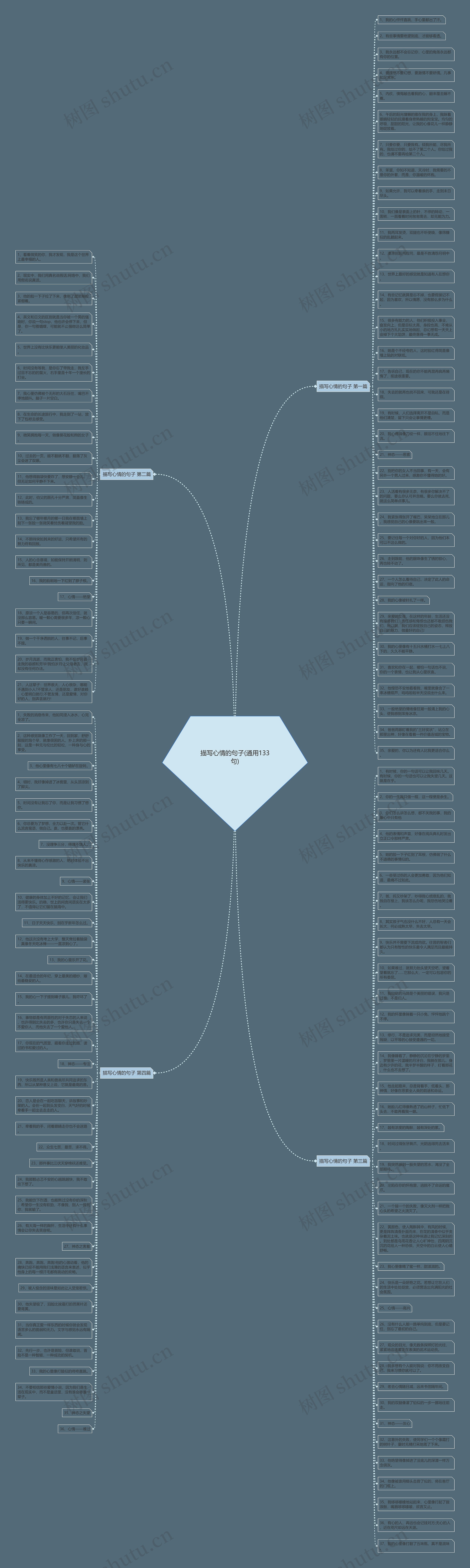 描写心情的句子(通用133句)思维导图