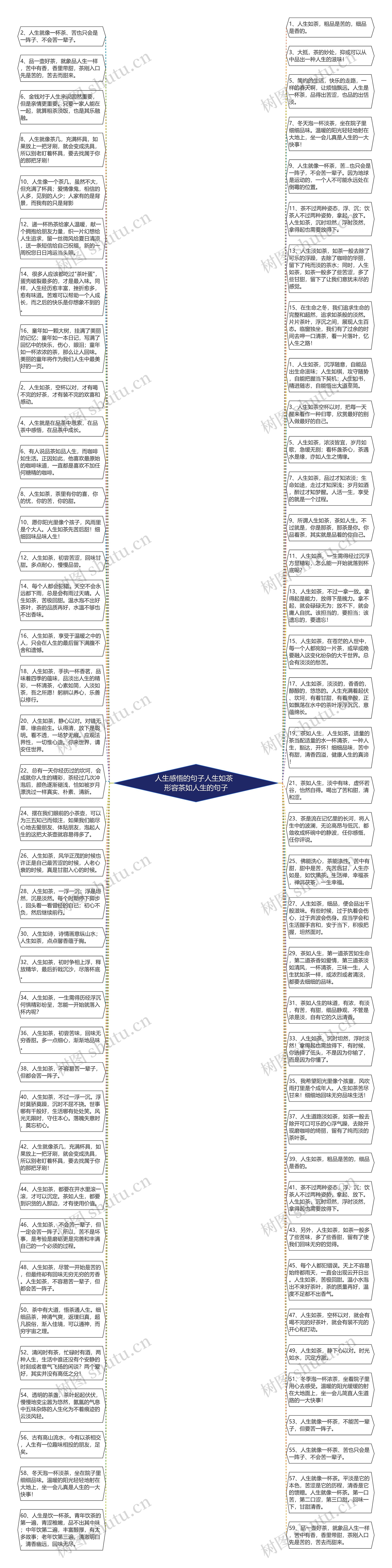 人生感悟的句子人生如茶  形容茶如人生的句子思维导图