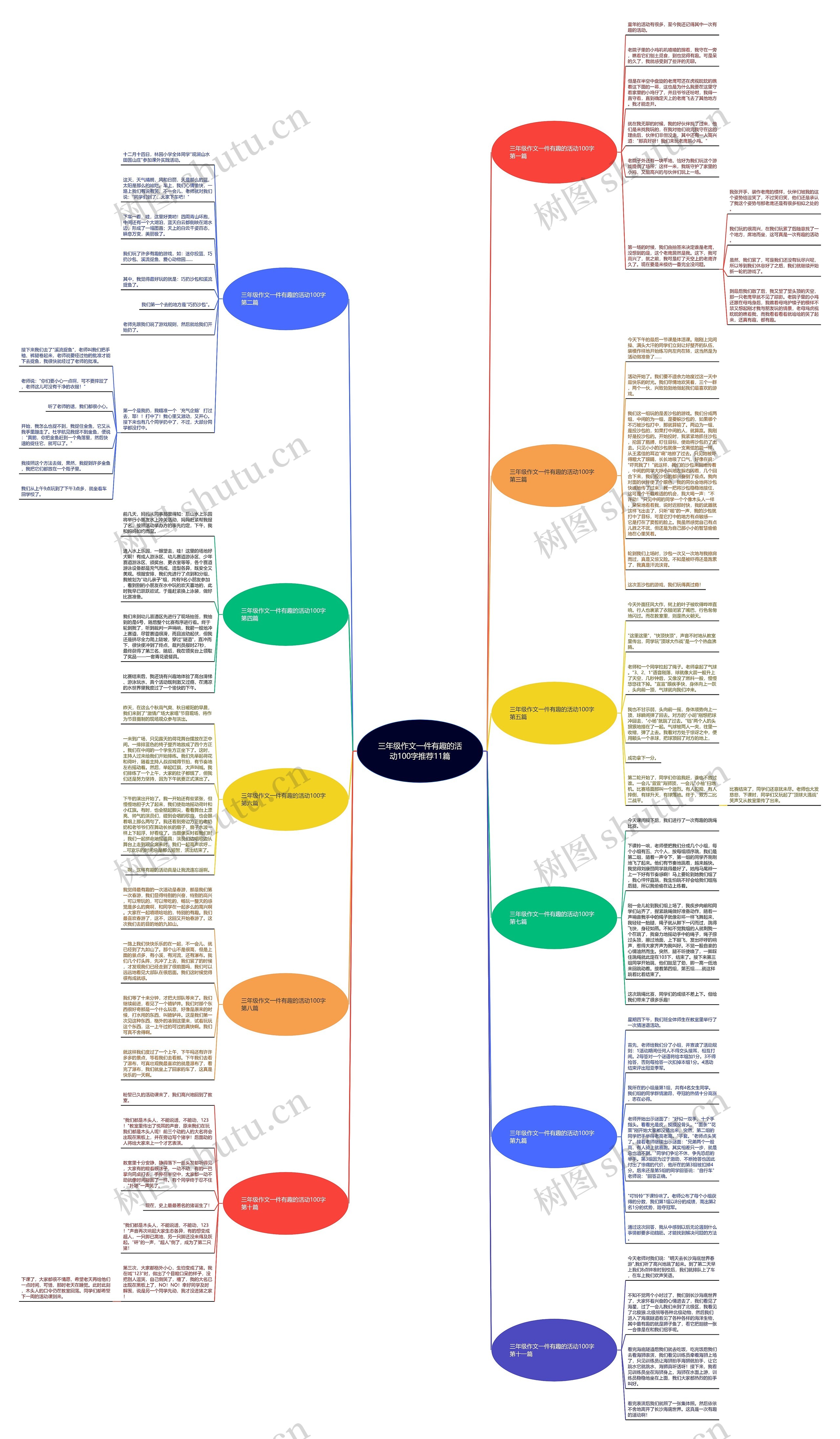 三年级作文一件有趣的活动100字推荐11篇思维导图