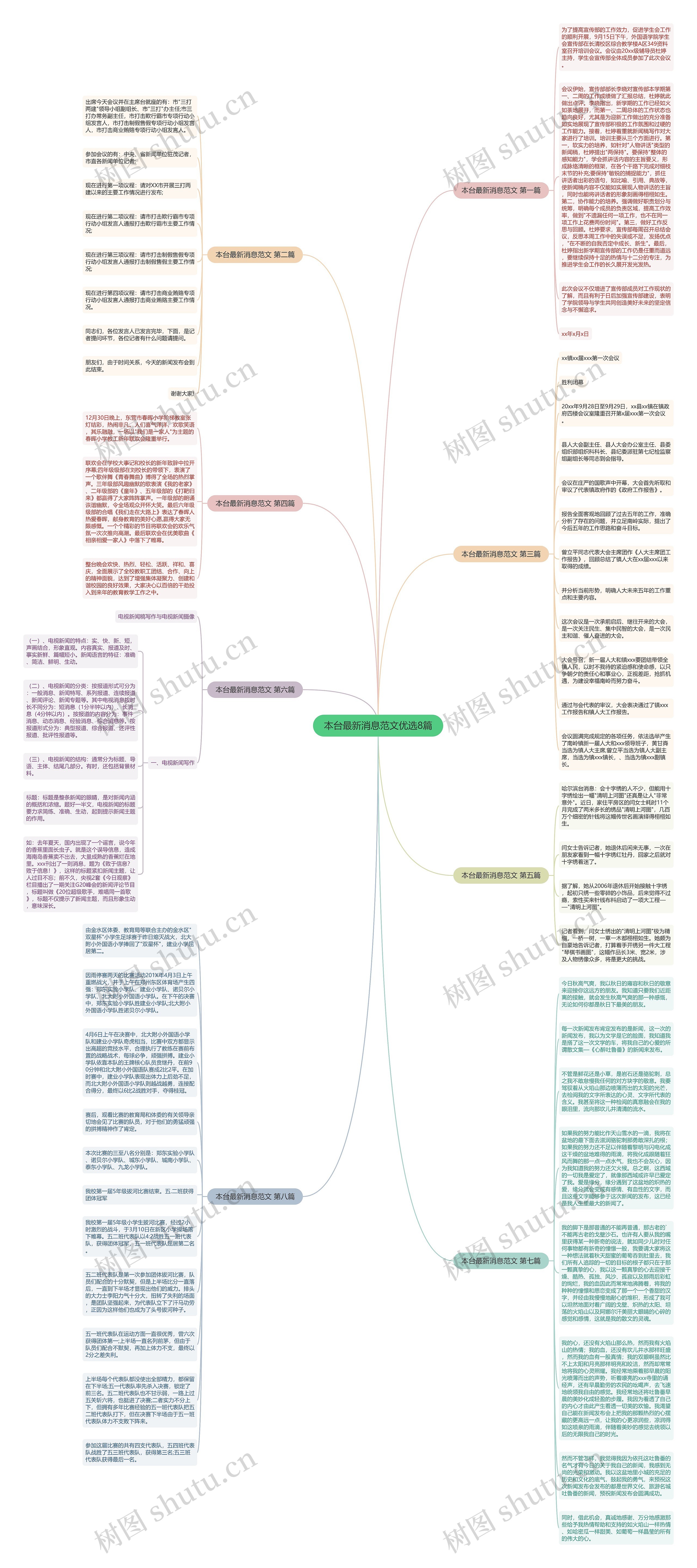 本台最新消息范文优选8篇思维导图