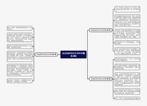 花生的好处作文300字(精选3篇) 花生的好处作文300字(精选3篇)