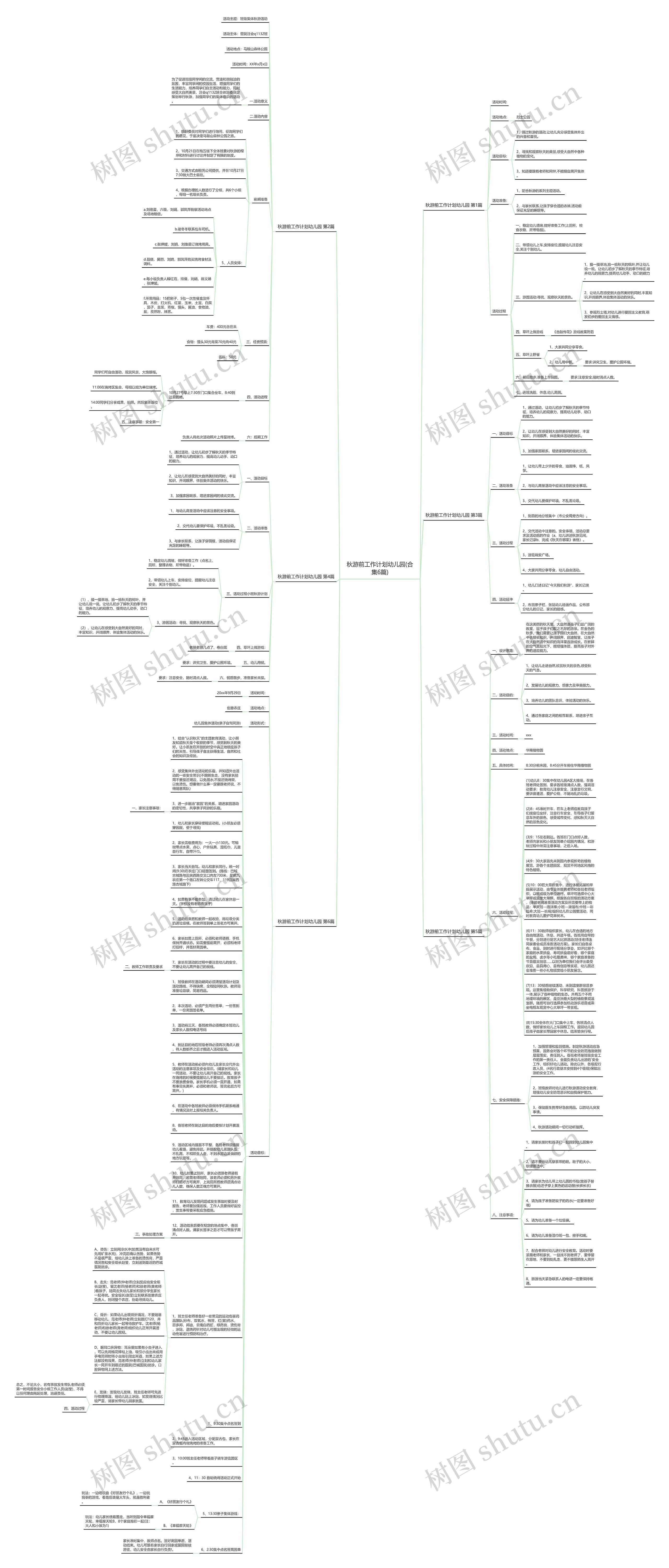 秋游前工作计划幼儿园(合集6篇)思维导图