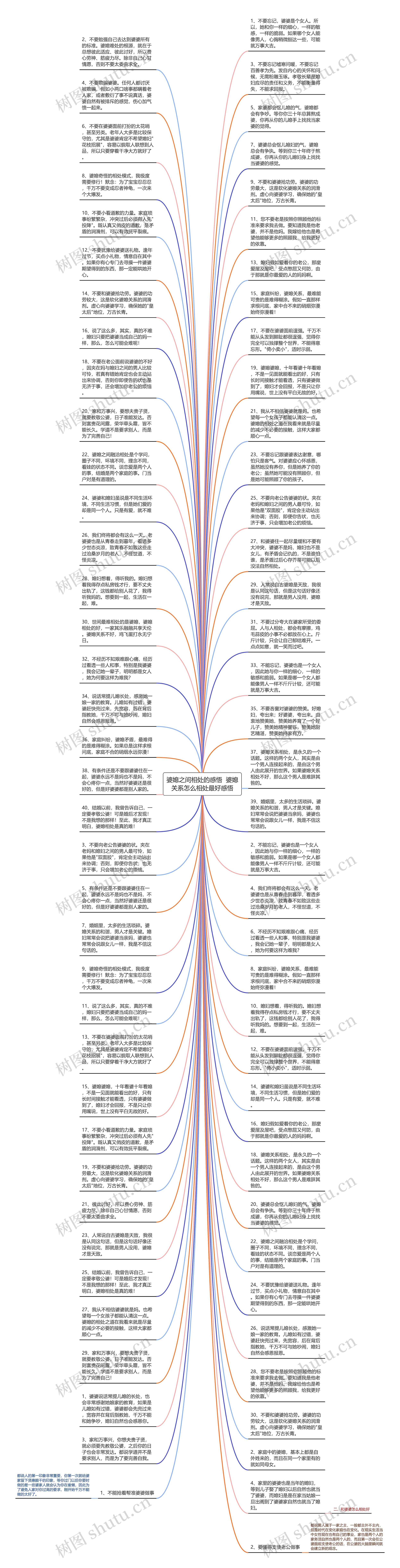 婆媳之间相处的感悟  婆媳关系怎么相处最好感悟思维导图