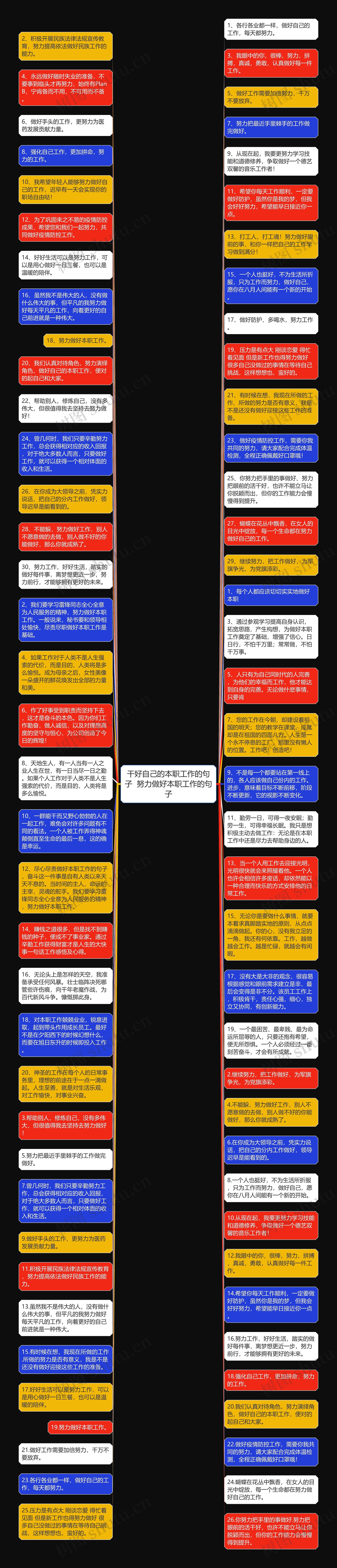 干好自己的本职工作的句子  努力做好本职工作的句子