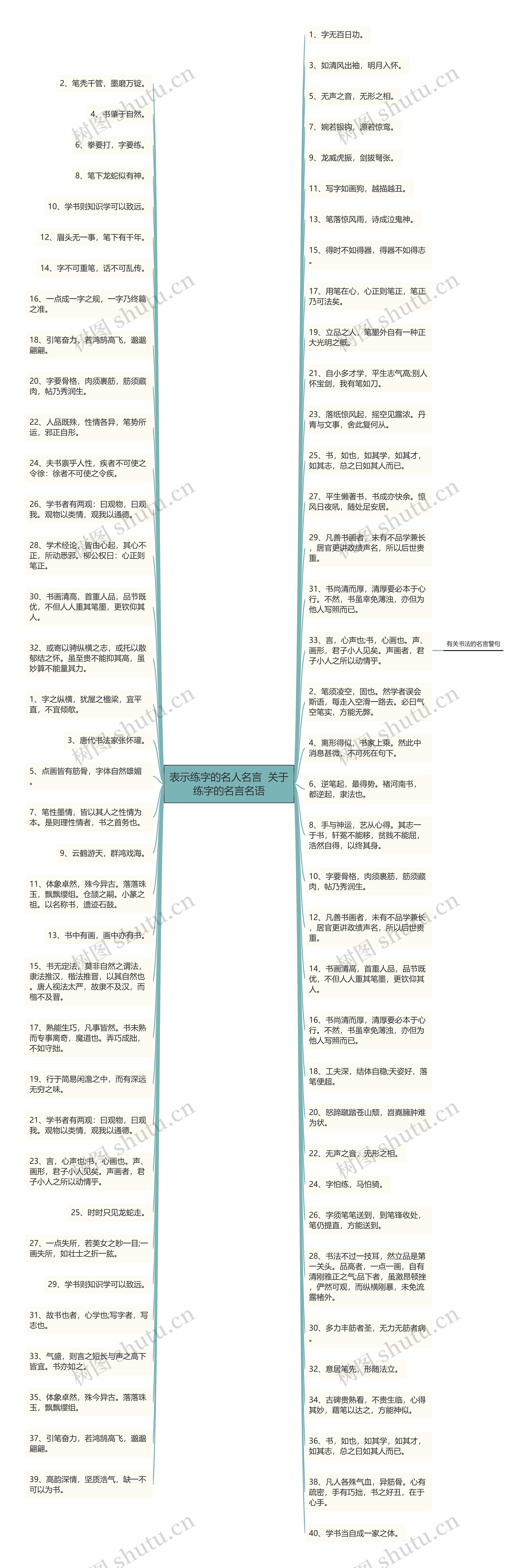 表示练字的名人名言  关于练字的名言名语