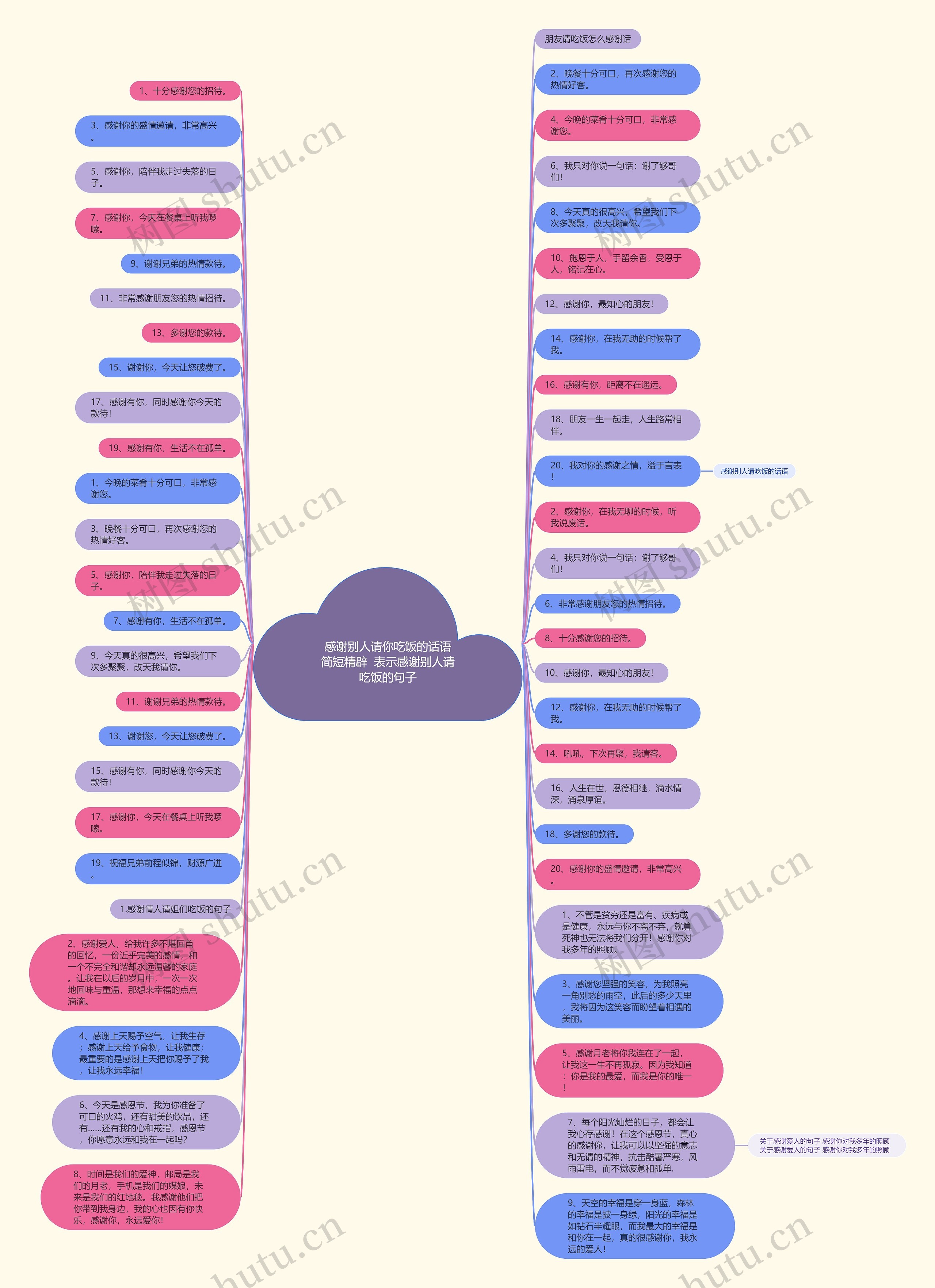 感谢别人请你吃饭的话语简短精辟  表示感谢别人请吃饭的句子思维导图