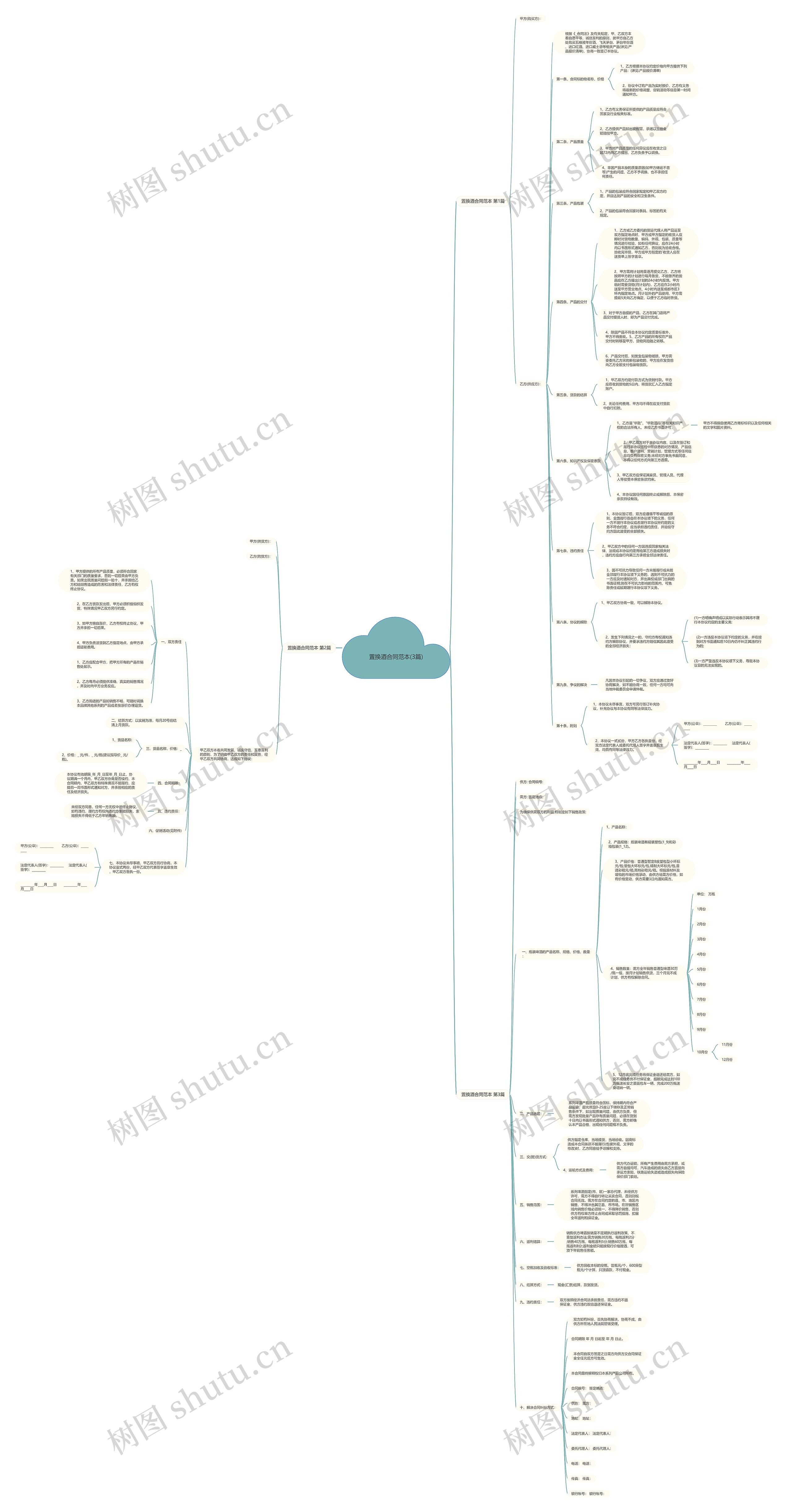 置换酒合同范本(3篇)思维导图