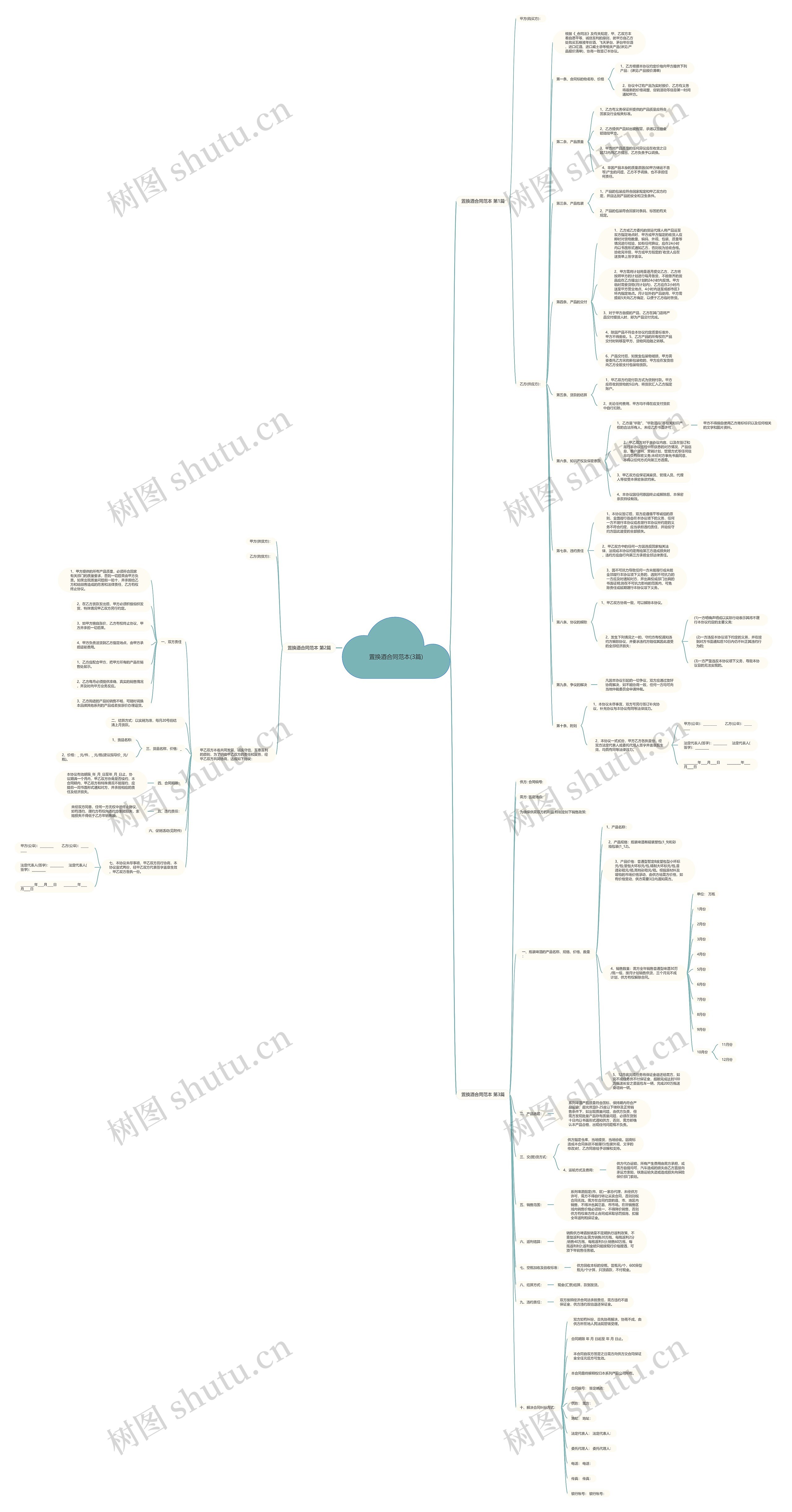 置换酒合同范本(3篇) 置换酒合同范本(3篇)