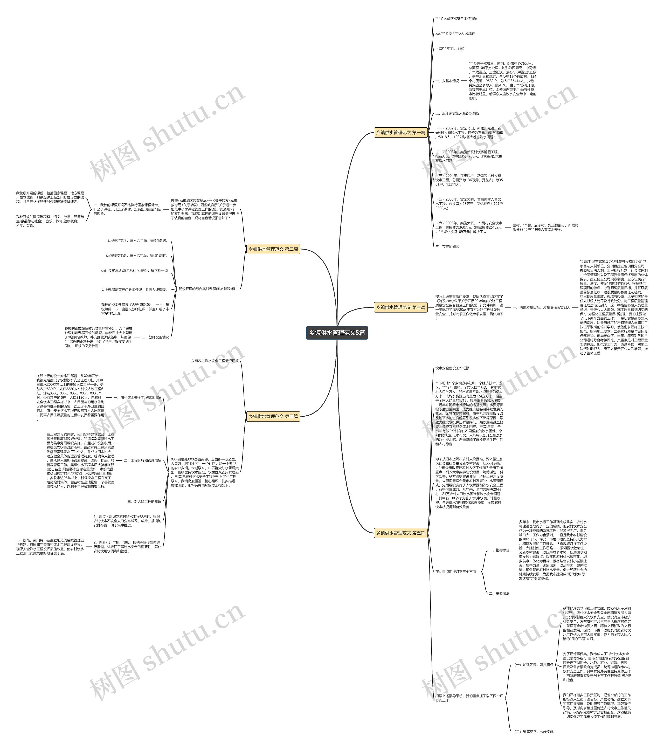 乡镇供水管理范文5篇思维导图