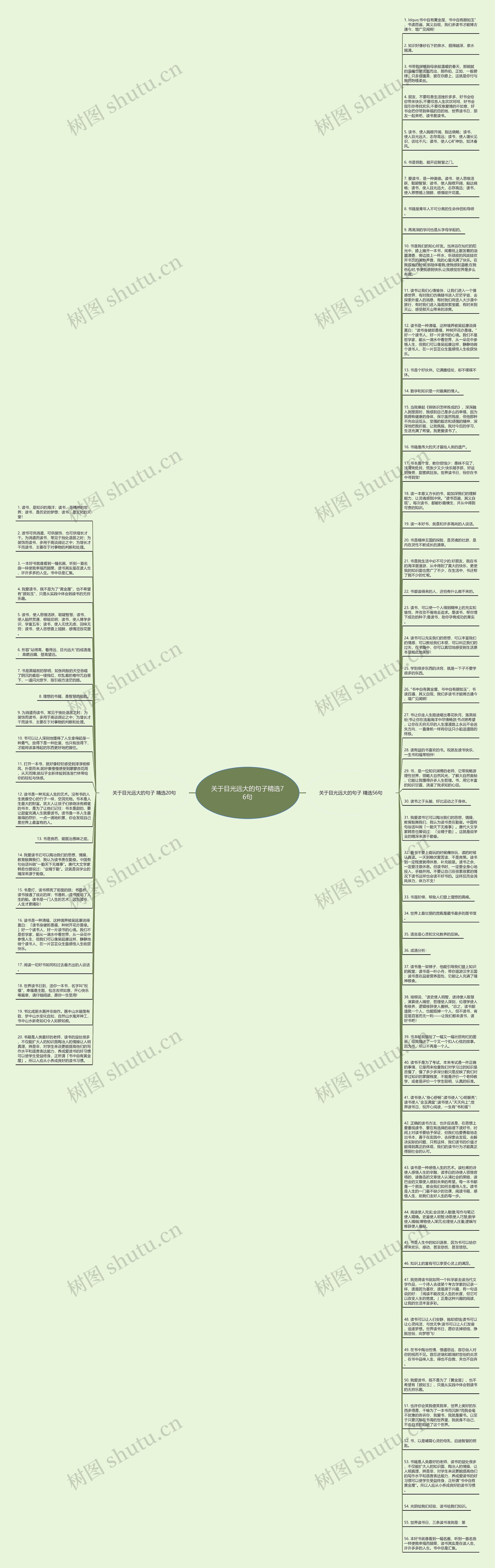 关于目光远大的句子精选76句思维导图