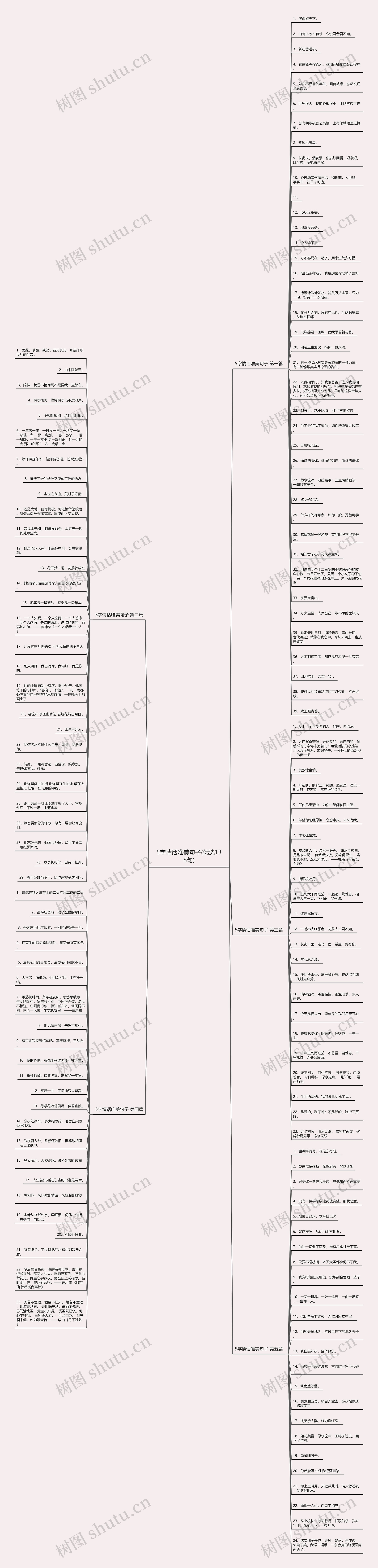 5字情话唯美句子(优选138句)思维导图