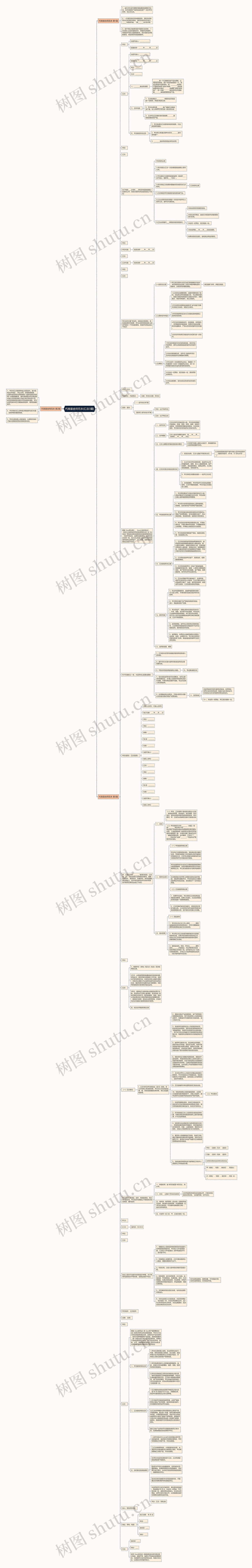 代育苗合同范本(汇总3篇)思维导图高清图 代育苗合同范本(汇总3篇)思维导图