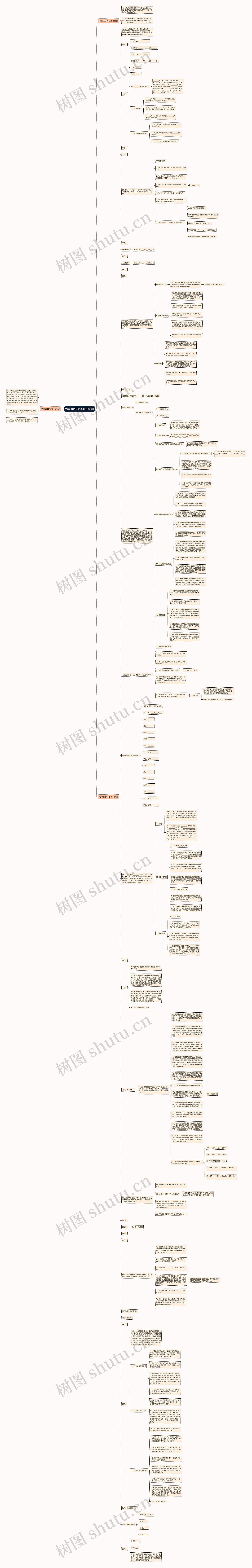 代育苗合同范本(汇总3篇)思维导图
