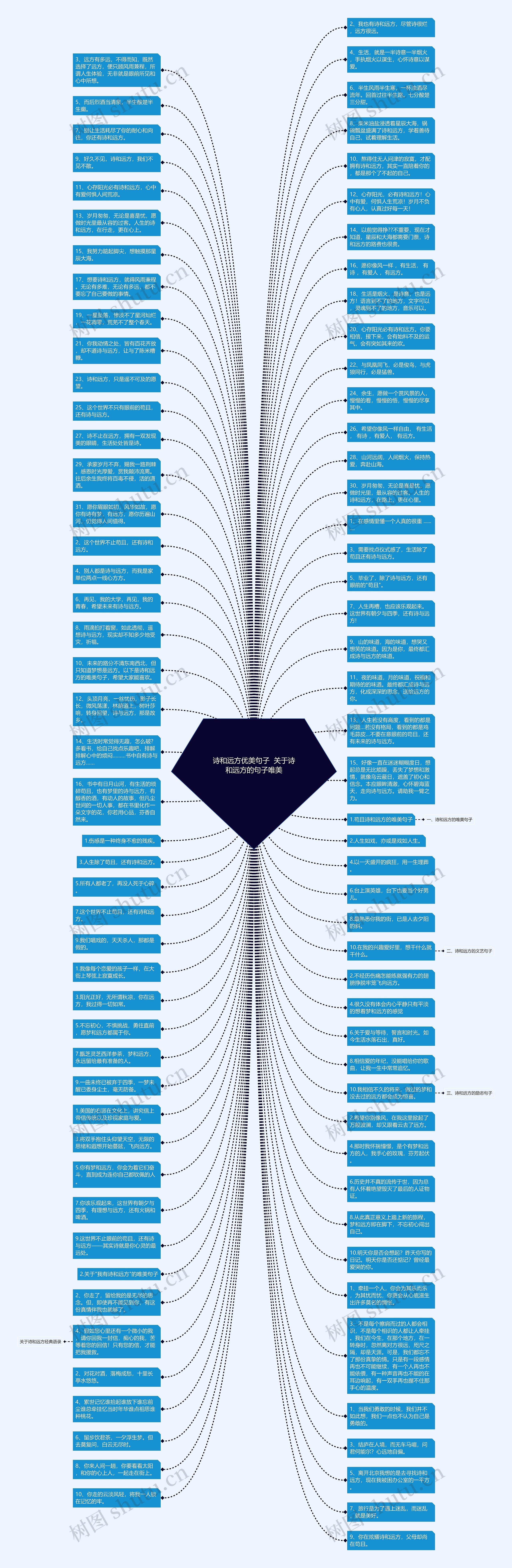 诗和远方优美句子  关于诗和远方的句子唯美思维导图