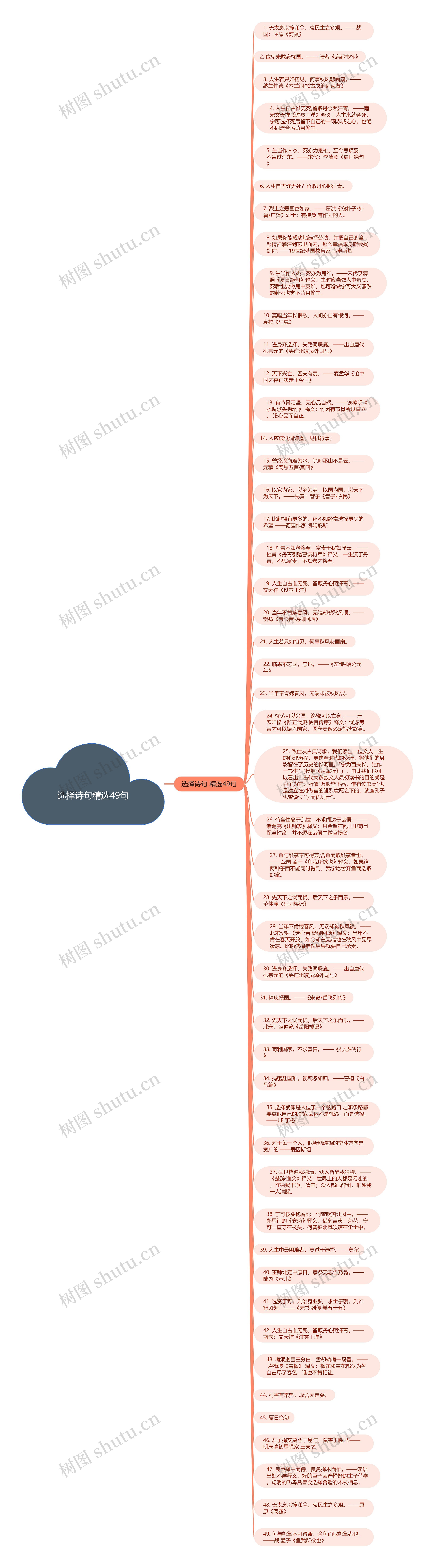 选择诗句精选49句思维导图