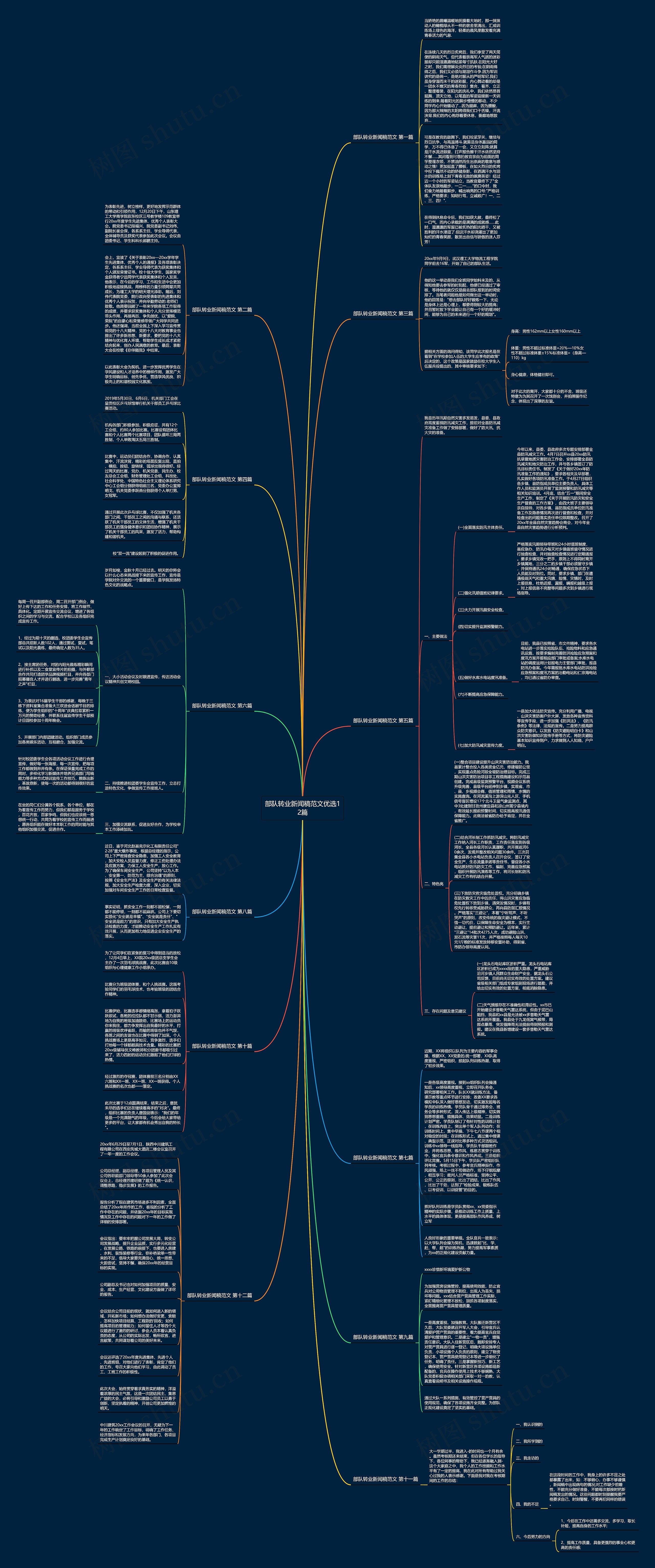 部队转业新闻稿范文优选12篇思维导图