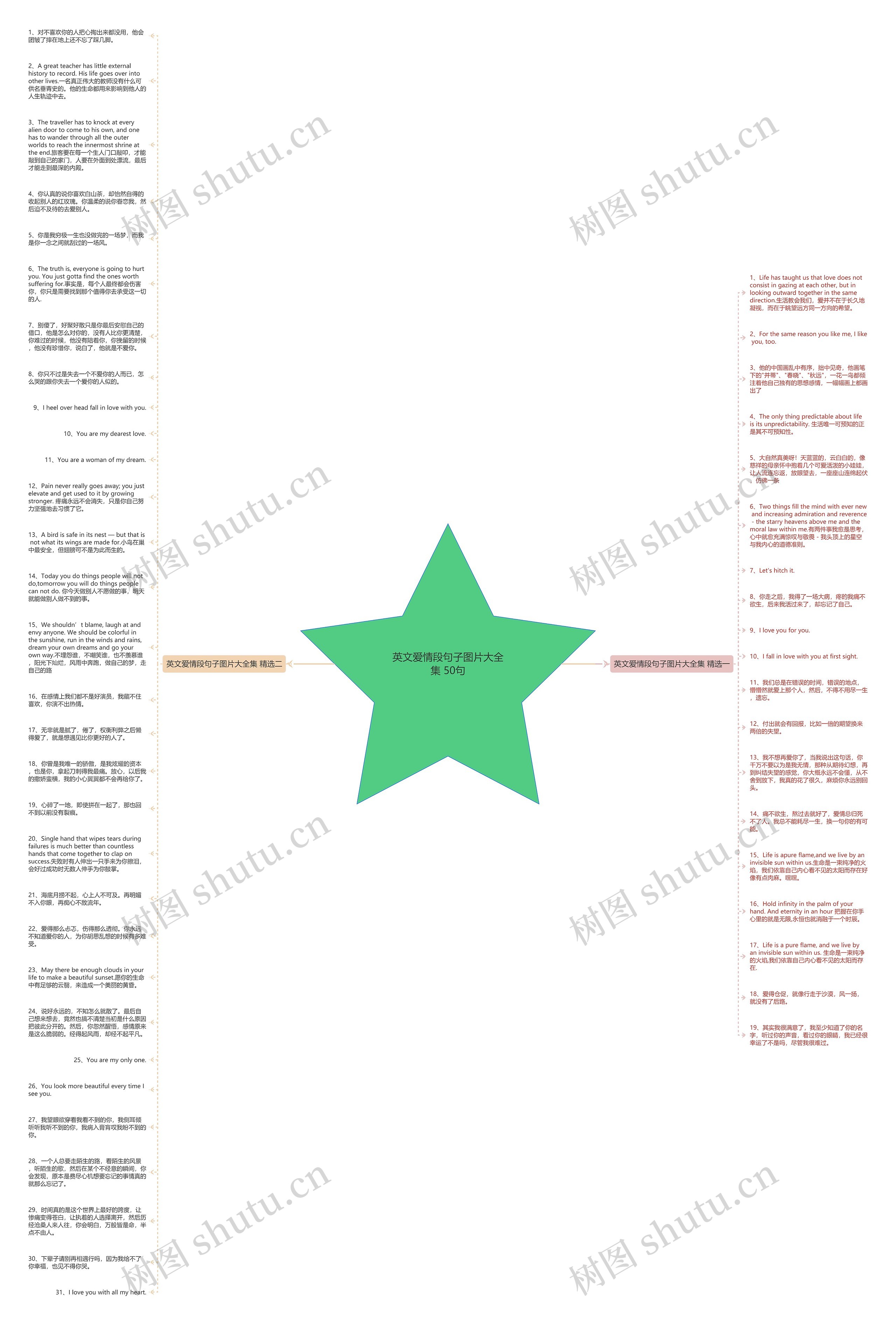 英文爱情段句子图片大全集 50句思维导图
