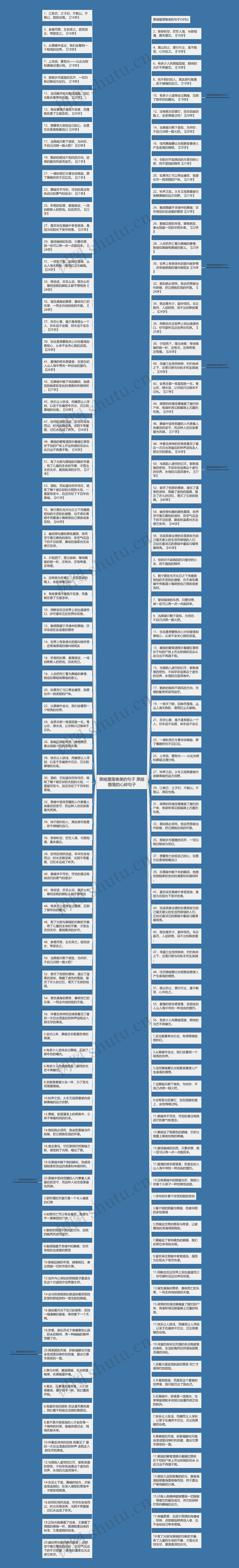 黑暗堕落唯美的句子 黑暗堕落的心碎句子思维导图